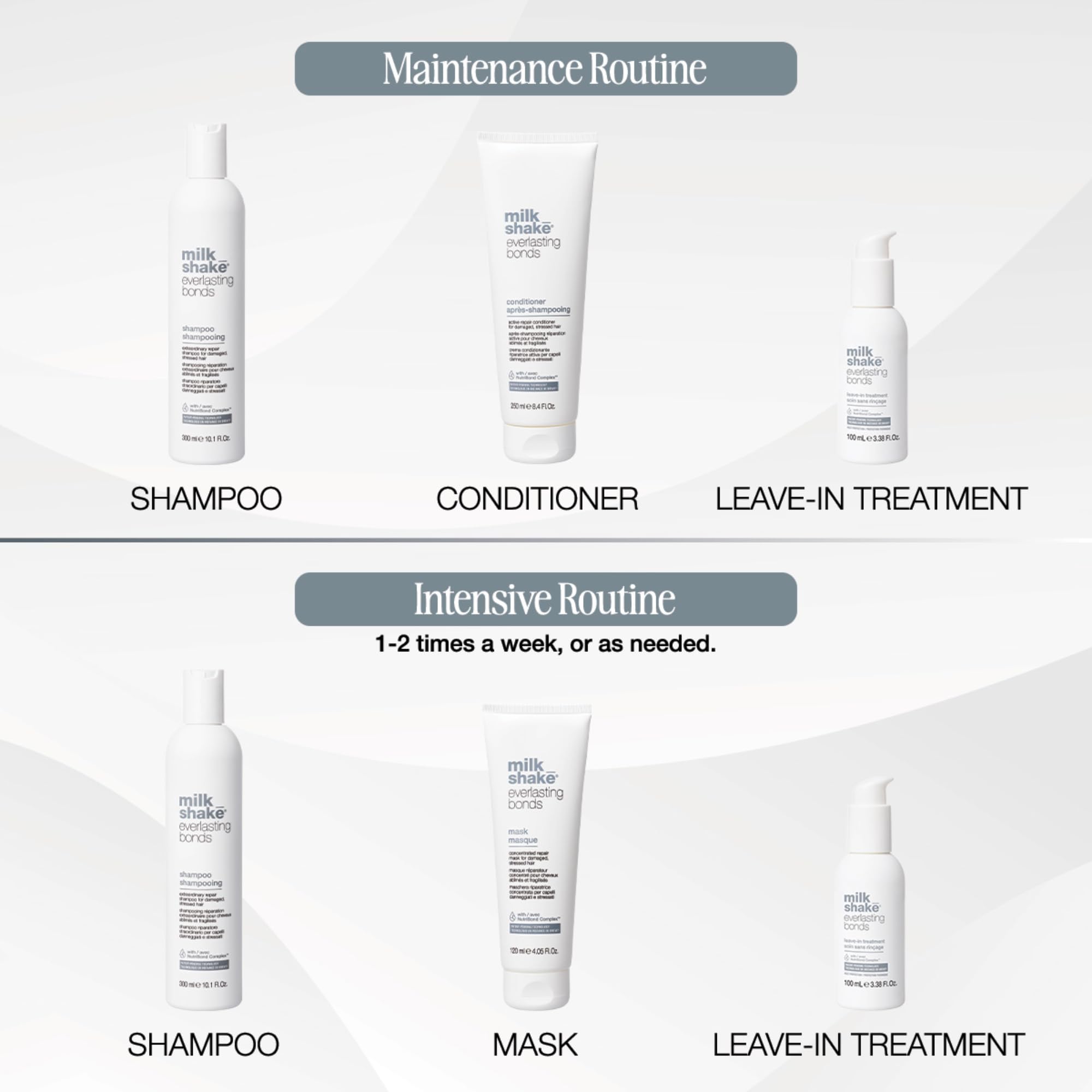 milk_shake | Everlasting Bonds Repair Shampoo 300 ml