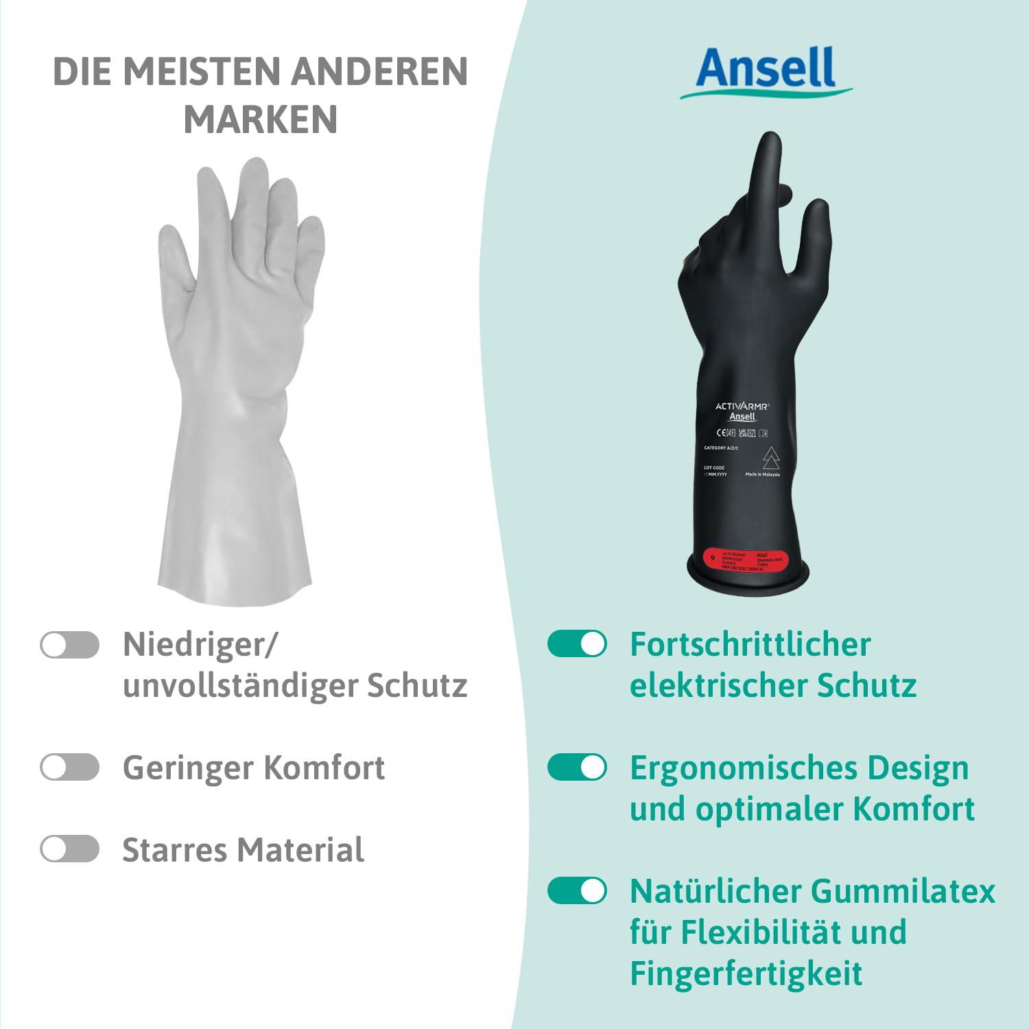 Ansell ActivArmr Elektriker-Schutzhandschuhe, Elektroschutz Klass 0 (1000V), Elektrisch Isolierende Gummihandschuhe, Professionelle Arbeitshandschuhe 36cm, Schwarz, Größe XL (1 Paar)