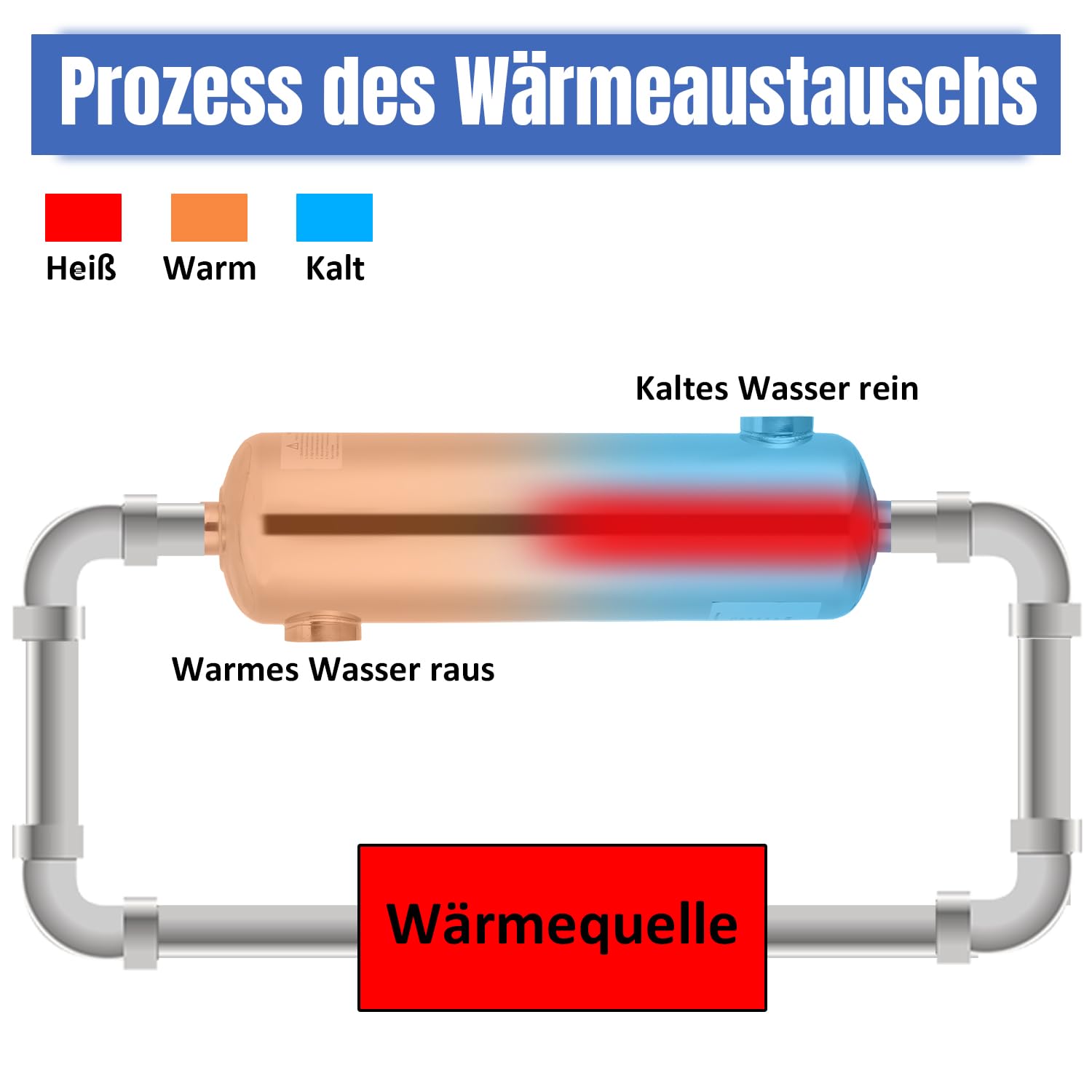 Edelstahl Schwimmbadheizer 60kW Wärmetauscher Pool 150 L/min Durchfluss 18 L/min Heißwasser