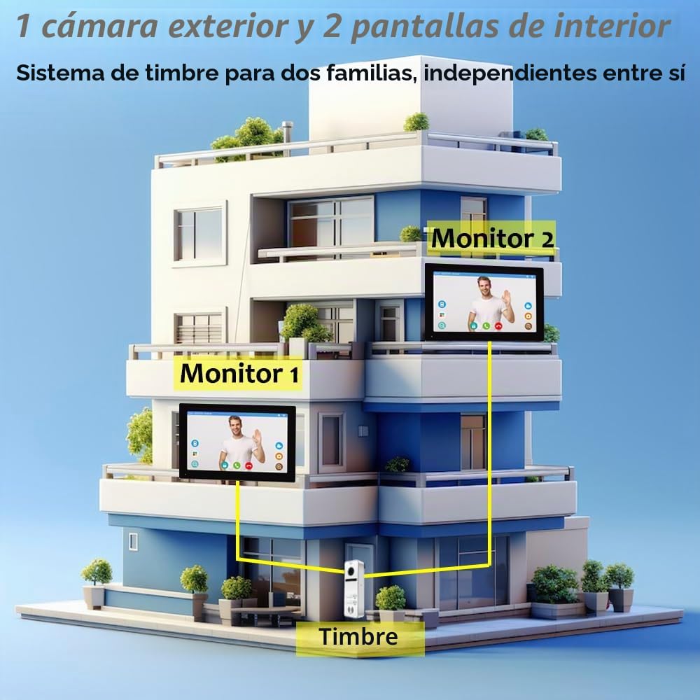 Sistema de intercomunicador de vídeo para puerta de 1080P, timbre para 2 familias, pantalla táctil de 7 pulgadas, soporte de desbloqueo, intercomunicación bidireccional, detección de movimiento
