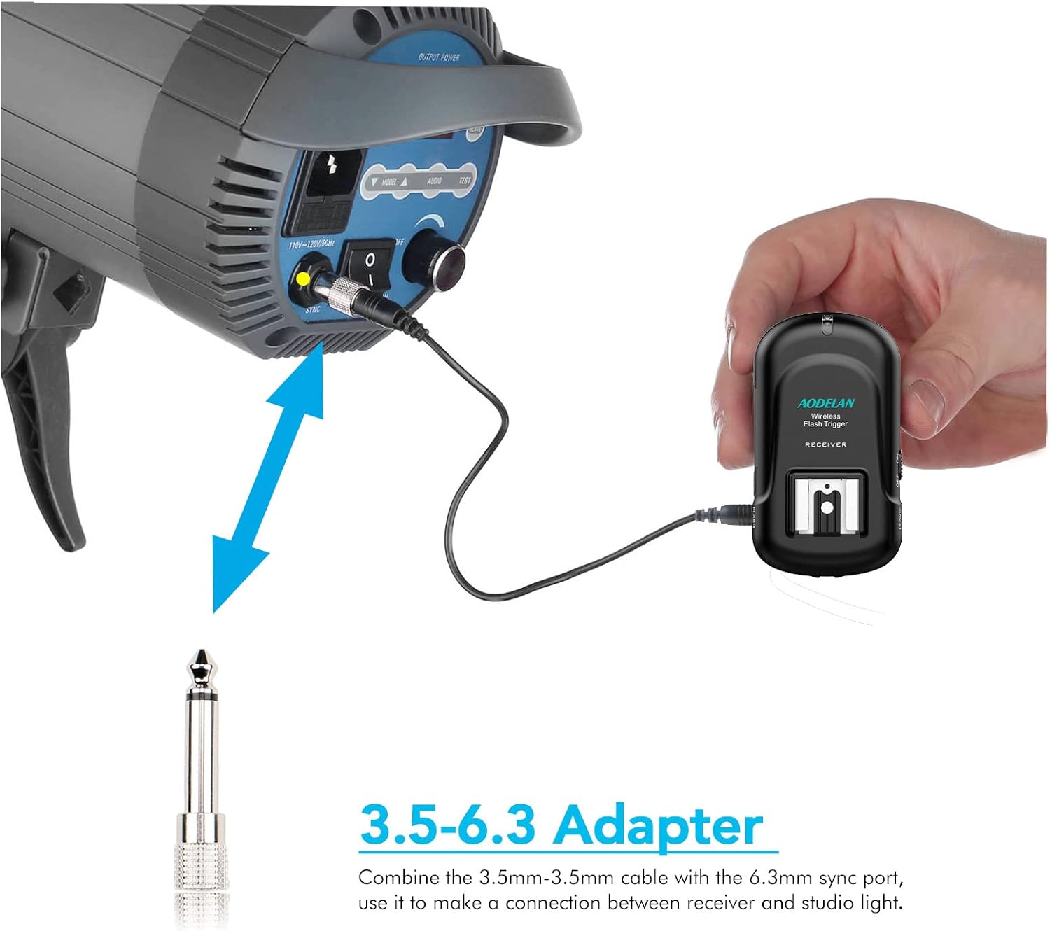 AODELAN Wireless Flash Trigger Transmitter and Receiver | 2.4 GHz Frequency | for Canon, for Nikon, for Olympus, for Panasonic, for Pentax, for Fuji, for Samsung,for Sony(Except Sony Flashes)