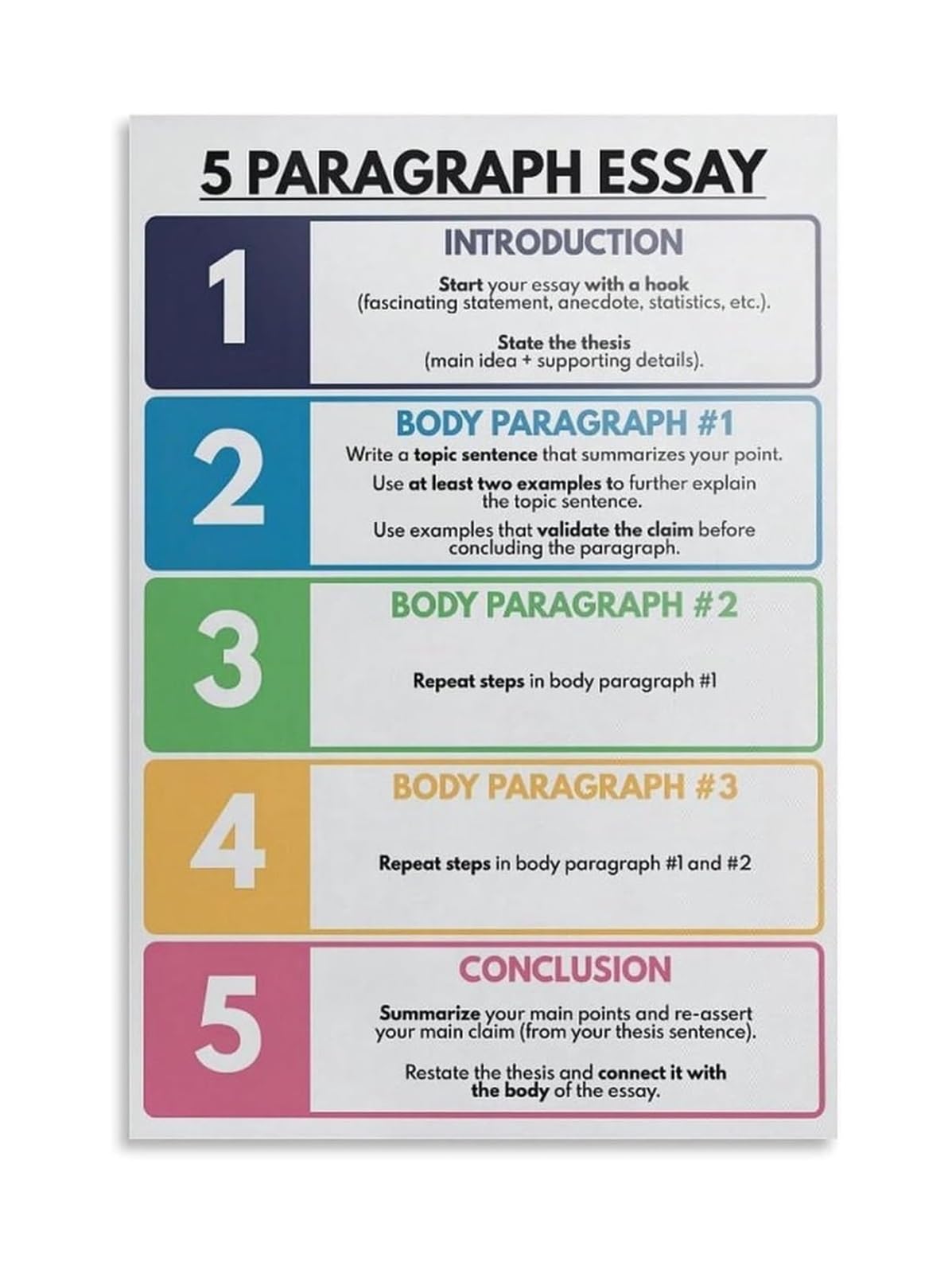MQXFCZUX Student Essay Helper Poster How to Write an Essay Step by Step Chart Writing Skills Aid for Homeschool Bedroom Study Decor Framed,16X24inch(40X60cm)