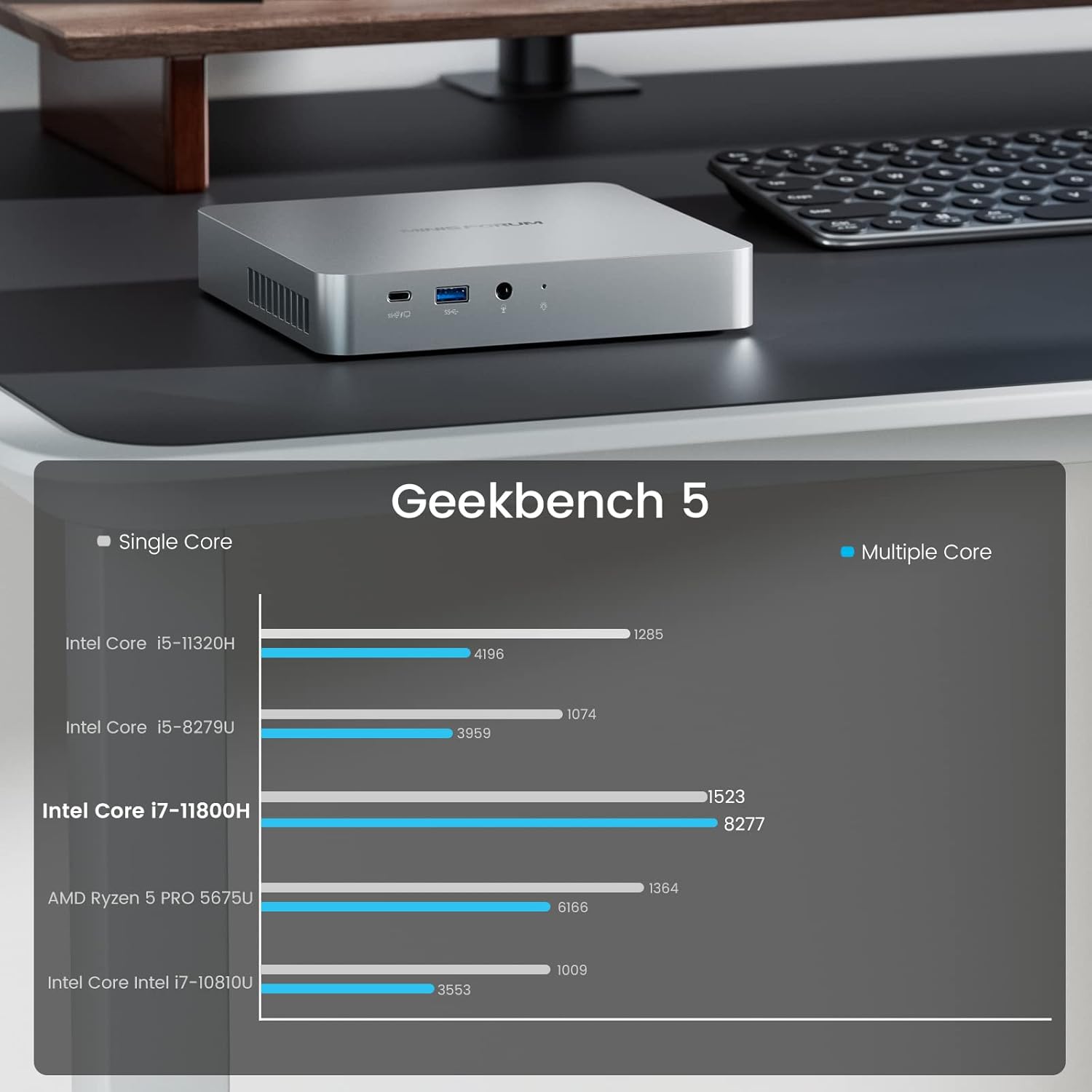 Geekbench 5 score comparison for Intel Core i7-11800H against other processors, showing single-core and multi-core results.