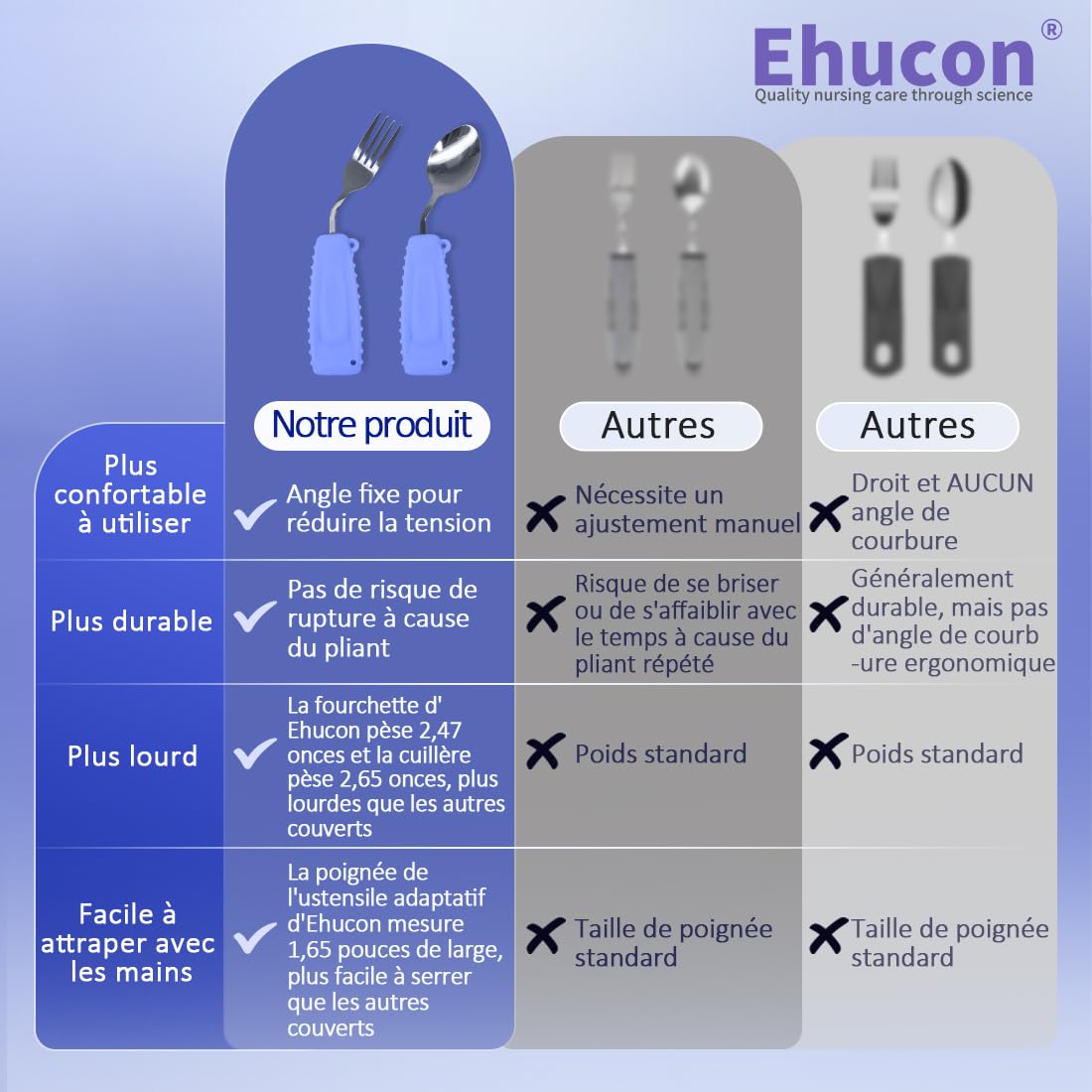 Cubiertos Ehucon adaptativos, juego de tenedor y cuchara curvos para personas mayores o con enfermedad de Parkinson (púrpura, mano izquierda)