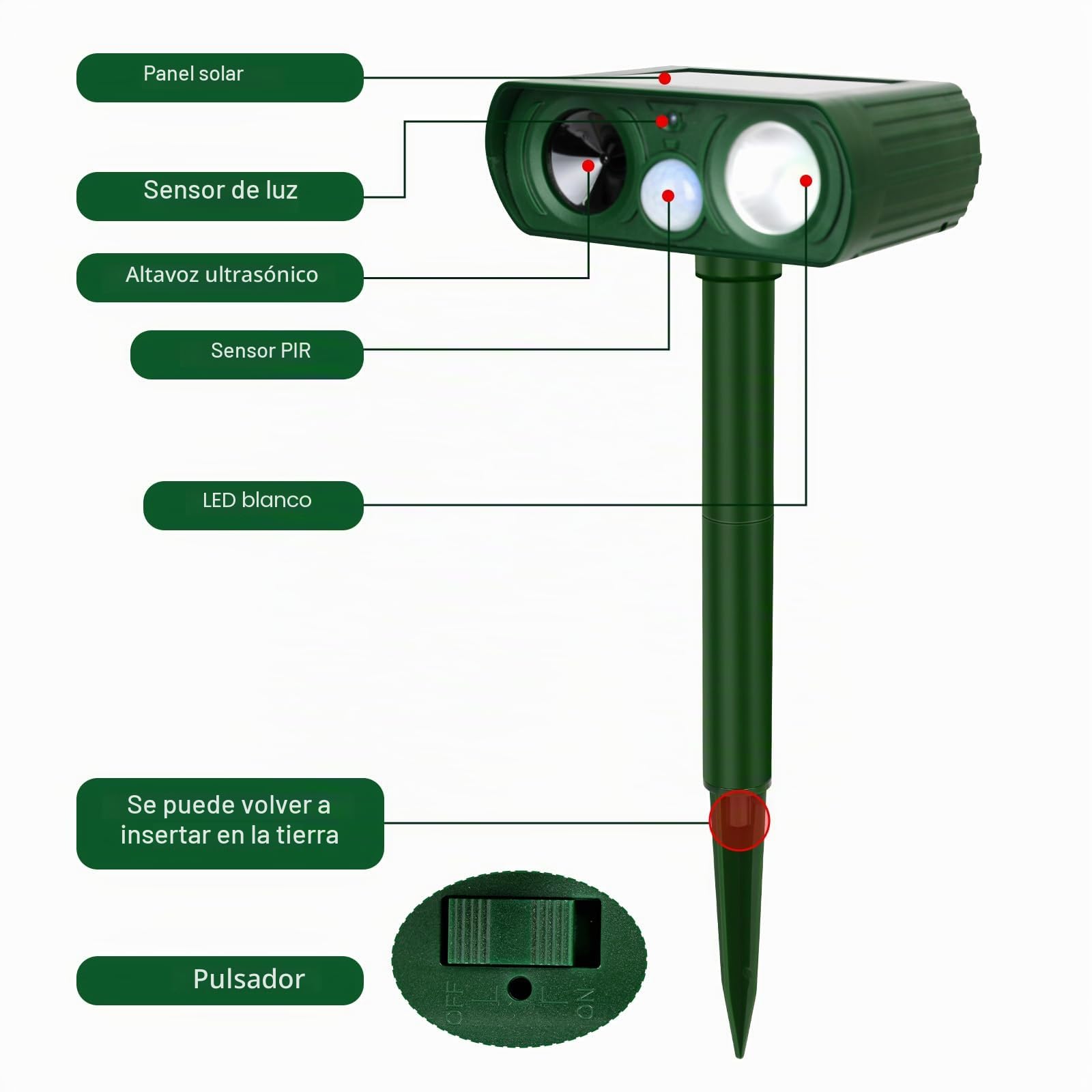 Repelente de gatos para jardines, repelente de animales solar ultrasónico, repelente ultrasónico para gatos de solución rápida con estaca en el suelo/sensor de movimiento PIR, repelente para perros y
