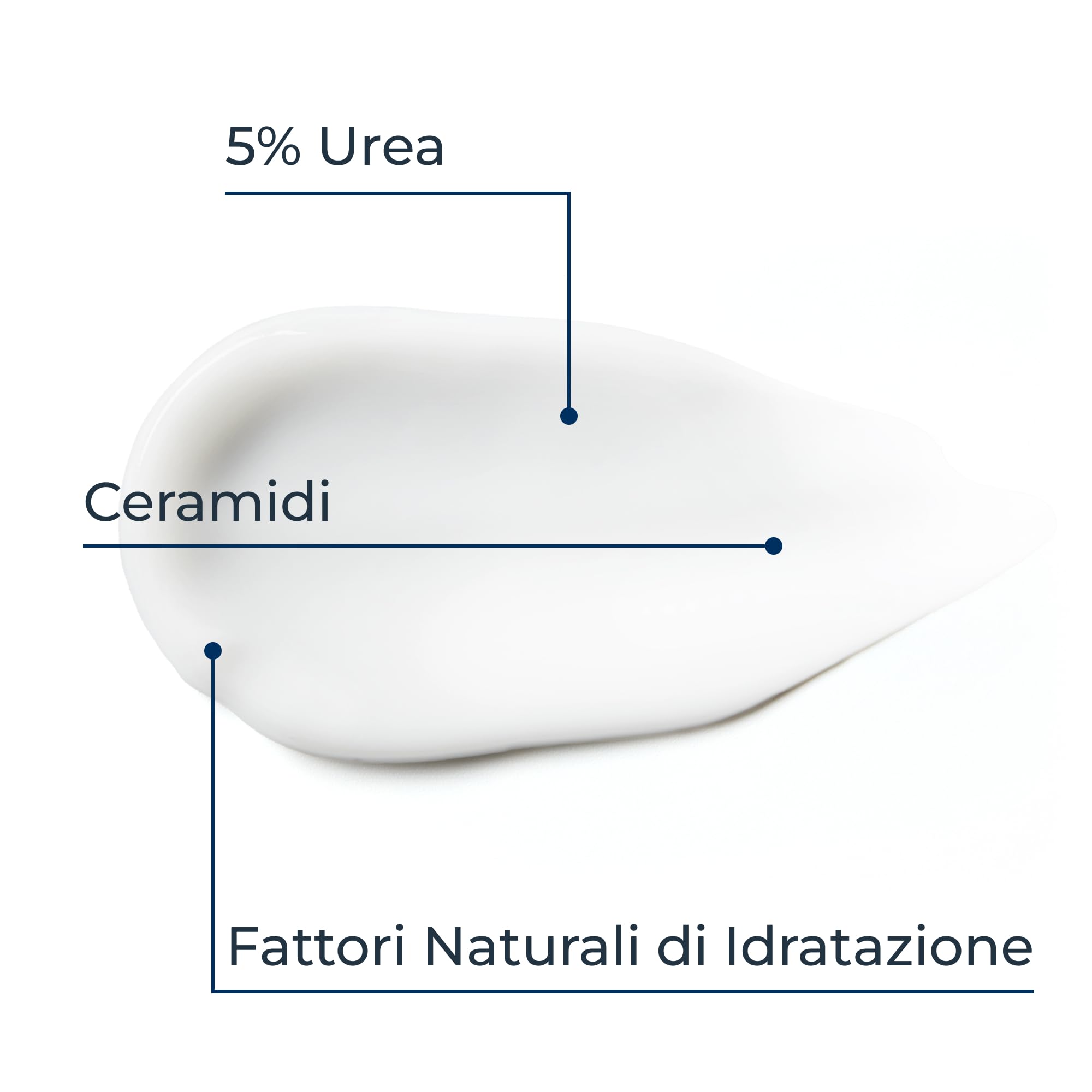 Eucerin Urea Repair Crema Mani Rigenerante 5% 75 ml, Crema mani riparatrice e idratante 48h, Formula con Urea al 5% e Ceramidi per un sollievo immediato della pelle secca e screpolata