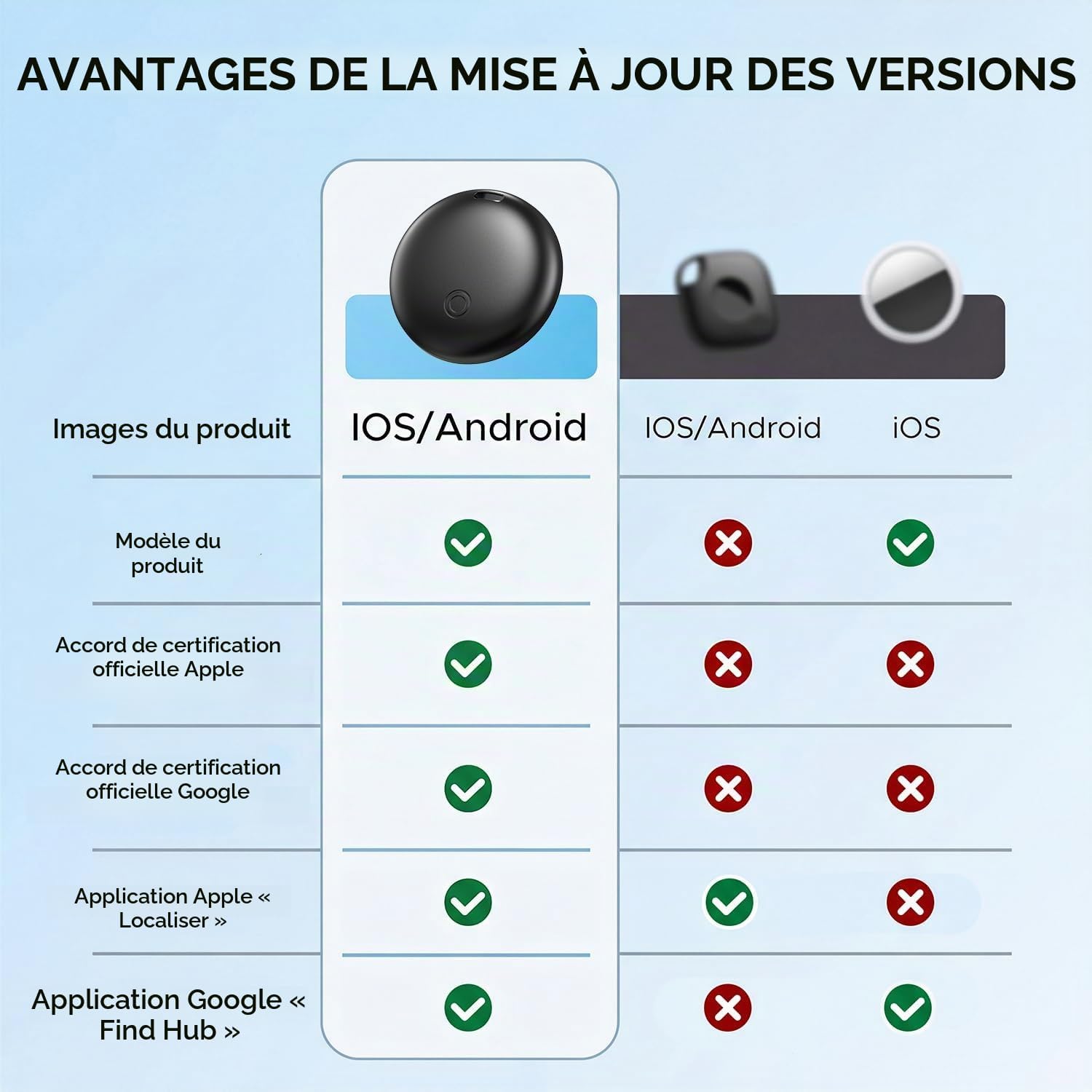 Vue 6
