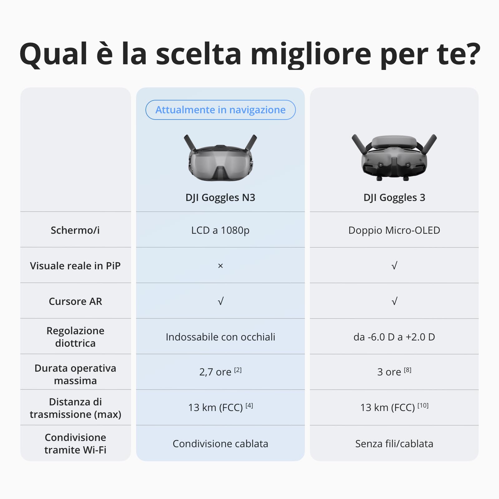 DJI Goggles N3, FPV Goggles con schermo ultra ampio da 1080p, esperienza di volo immersiva, visore per drone FPV, dirette senza fili, visore per drone, kit pronto all'uso, cursore AR