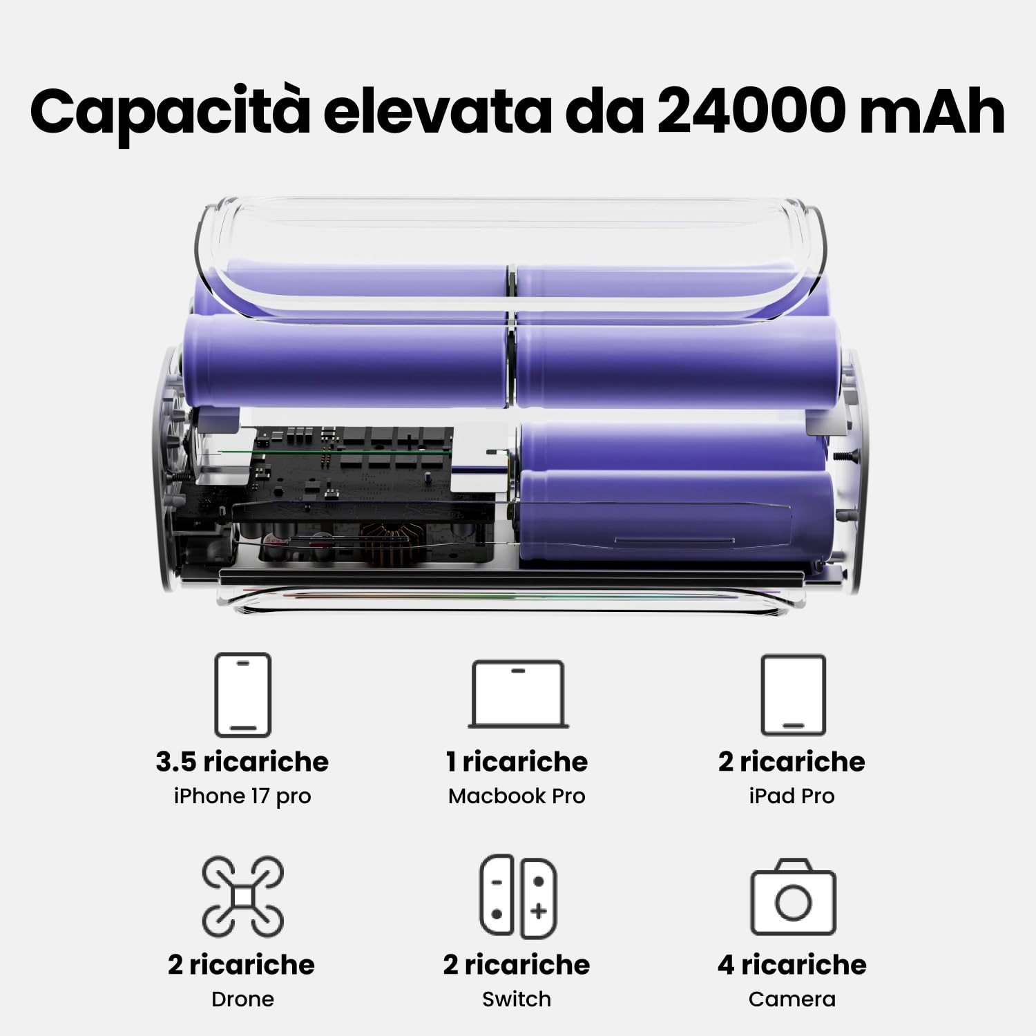 Shargeek 300 Power Bank 24000mAh, caricatore portatile per laptop da 140W PD3.1 con 2 USB-C, 1 USB-A e uscita DC, RGB batteria trasparente per MacBook Pro, iPhone, Starlink
