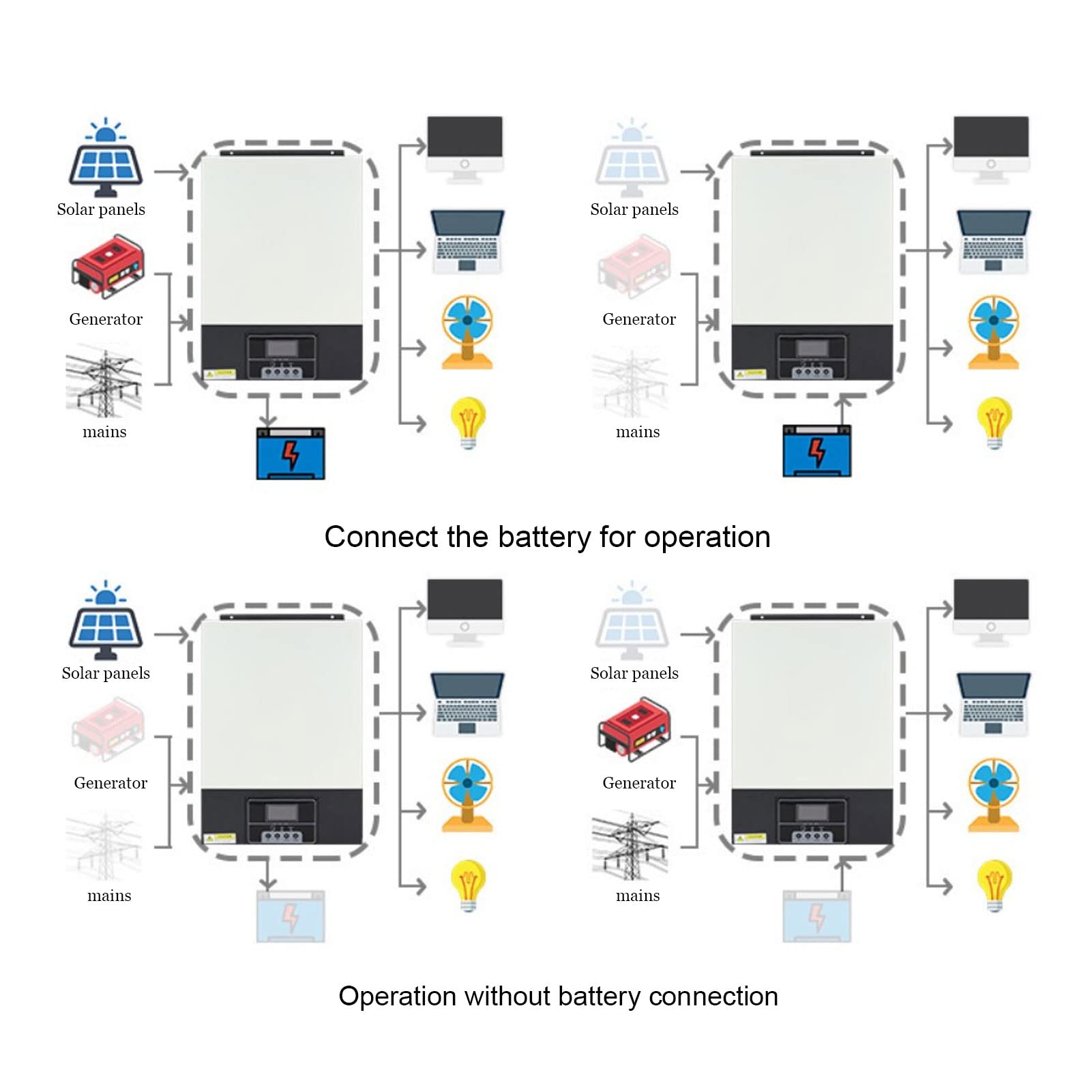 Hybrydowy Inwerter Solarny 24 V, 3500 W Hybrydowy Inwerter Solarny Wyjście z rozdzieloną fazą Wbudowany Regulator ładowania Słonecznego 100 A MPPT Czysty Sinus, Hybrydowy