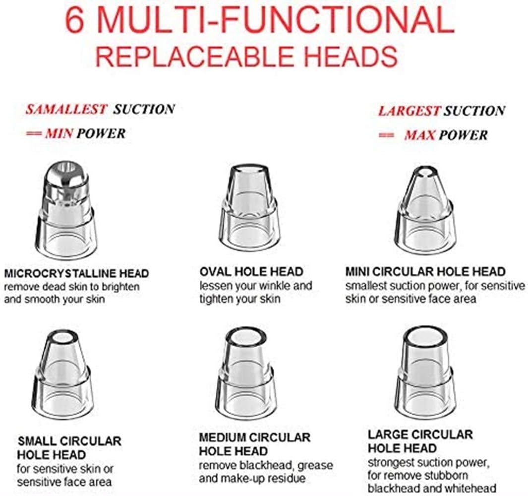 Diagram of six multi-functional replaceable suction heads with descriptions