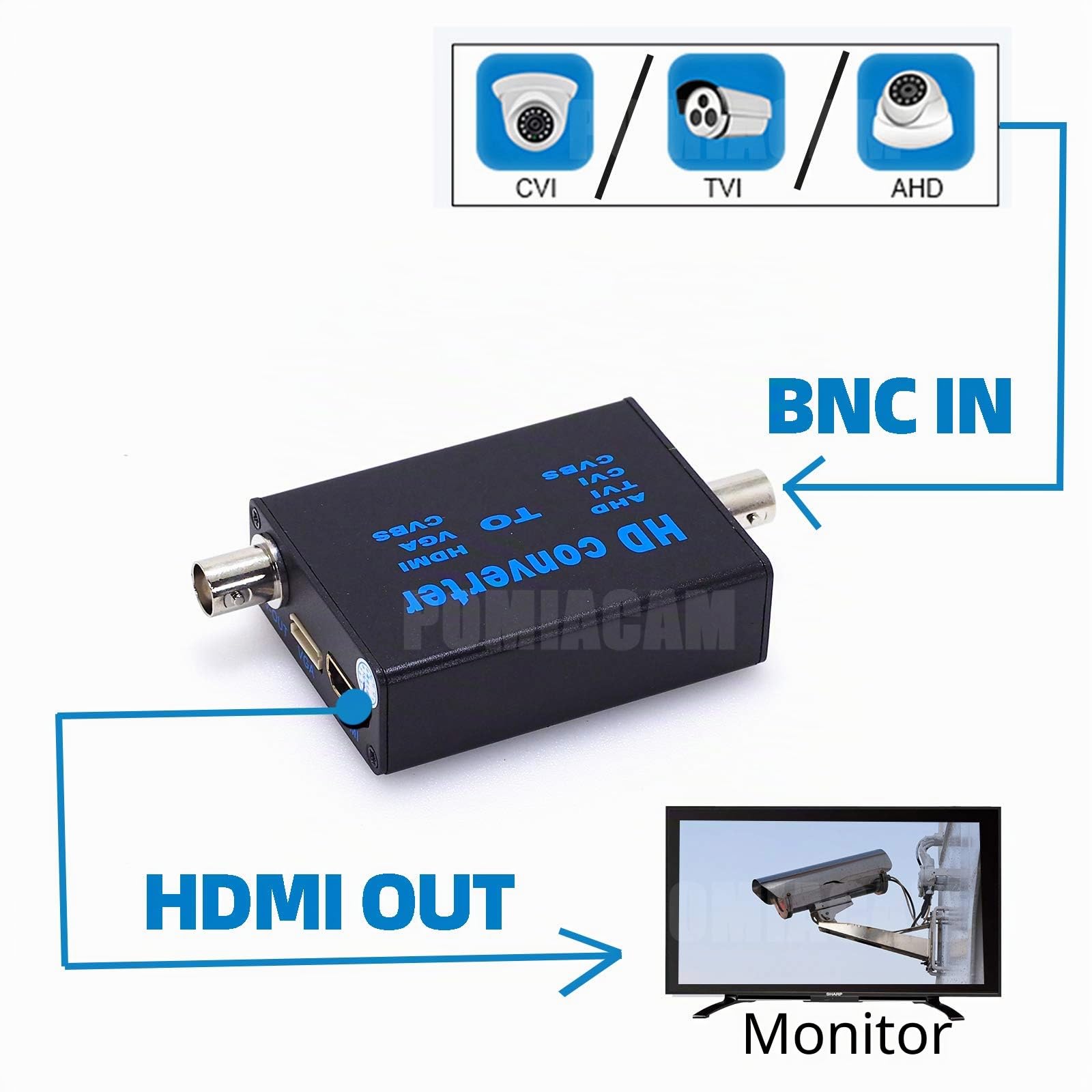 Video-Signalkonverter, 4-in-1 Composite CVBS AHD TVI CVI zu HDMI Video-Konverter Adapter BNC-Kabel zu HDMI VGA BNC (CVBS) für Kamera/DVR/CCTV Sicherheits system