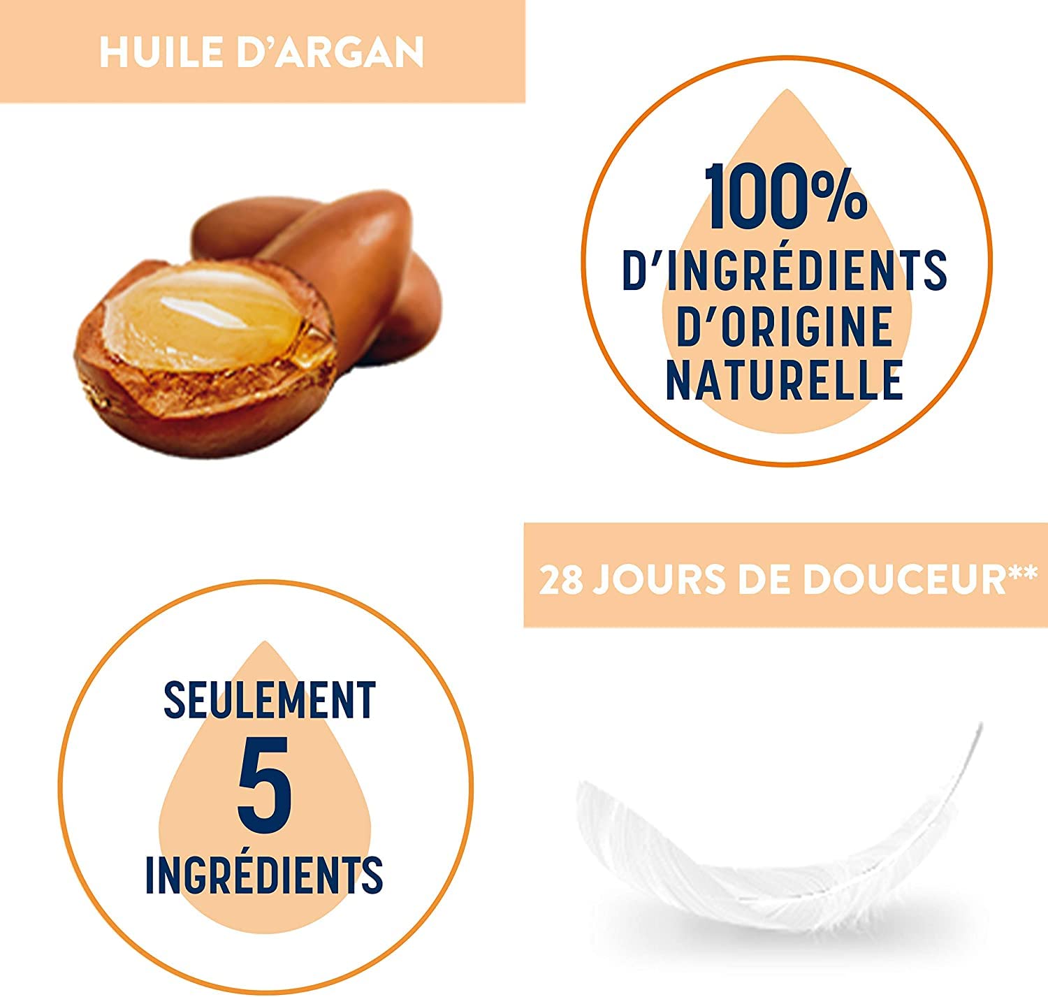 Veet Cera allo zucchero Minima - 100% di ingredienti di origine naturale per una morbidezza a lunga durata, olio di Argan (set di 2)