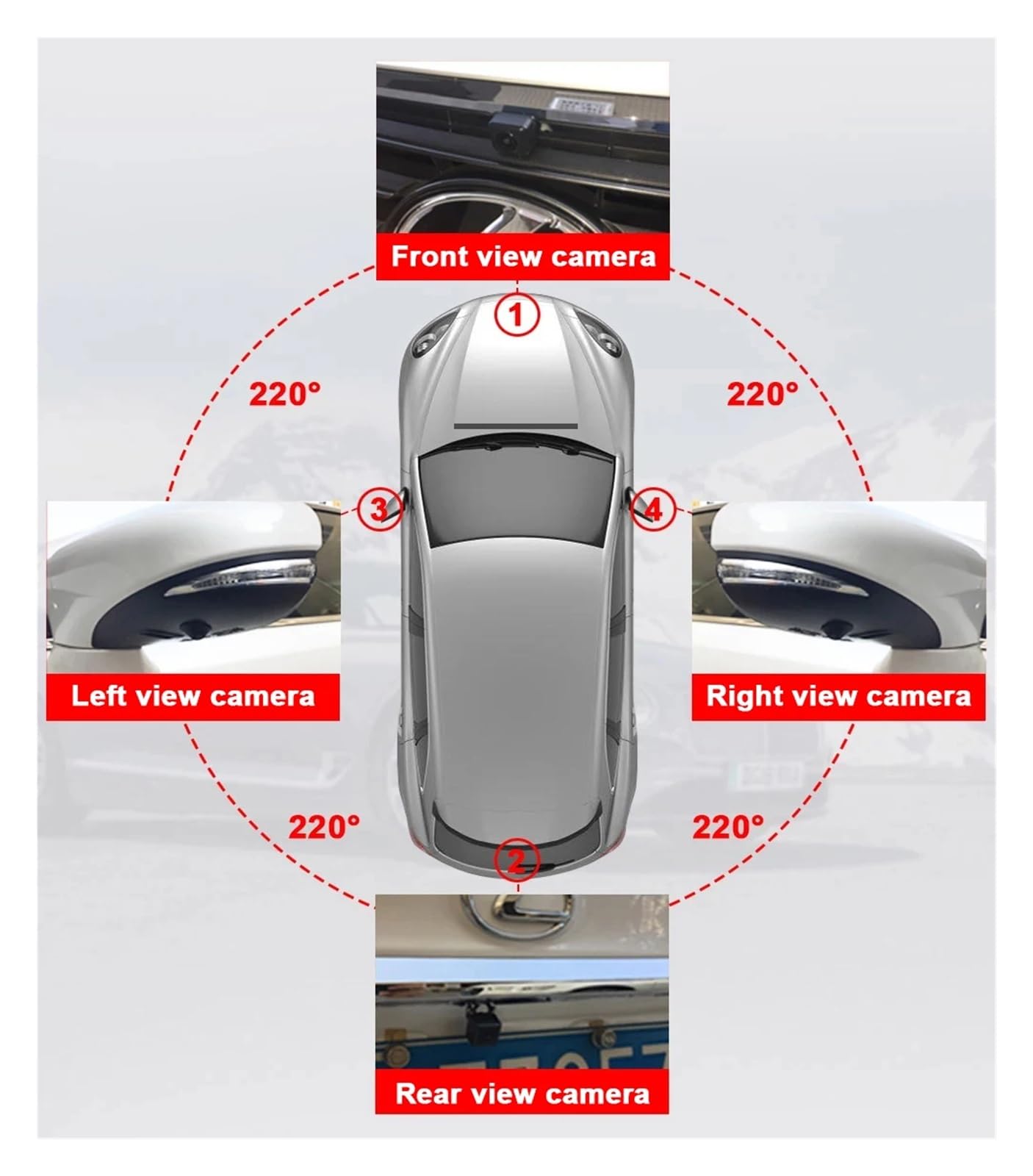 Caméra Arrière Caméra Panoramique HD 1080P 360 Avec Clé USB 128G, Vue 3D À Œil D'oiseau Avec WDR, Balance Des Blancs Automatique Étanche Camera de Recul pour Voiture