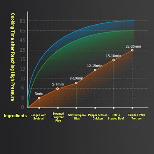 Miniatura 5 de Olla a presión de acero inoxidable, olla a presión de alta presión de 80 Kpa con estante de vapor, olla a presión para cocina de inducción, gas,