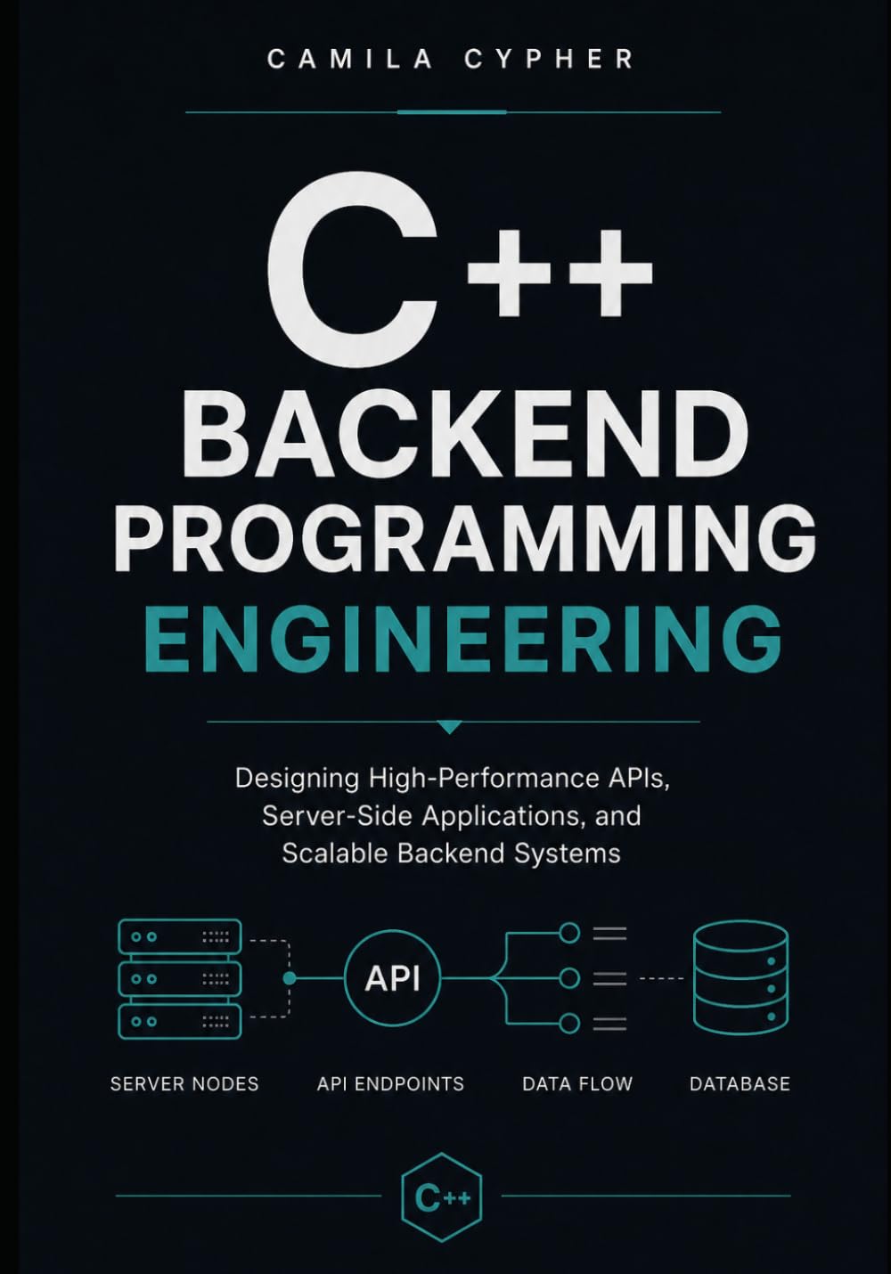 C++ Backend Programming Engineering: Designing High-Performance APIs, Server-Side Applications, and Scalable Backend Systems (C++ and Systems Programming Collection Series)