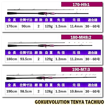Amazon | ゴクスペ(Gokuspe) '23 Gokuevolution Tenya Tachiuo