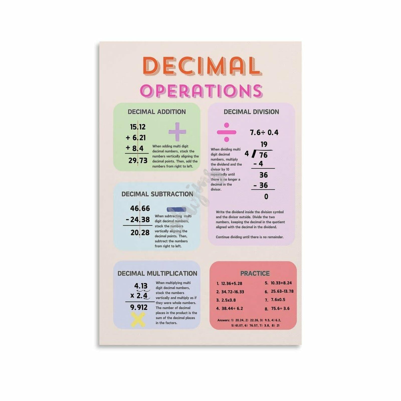 Decimal Operations Math Poster For Classroom
