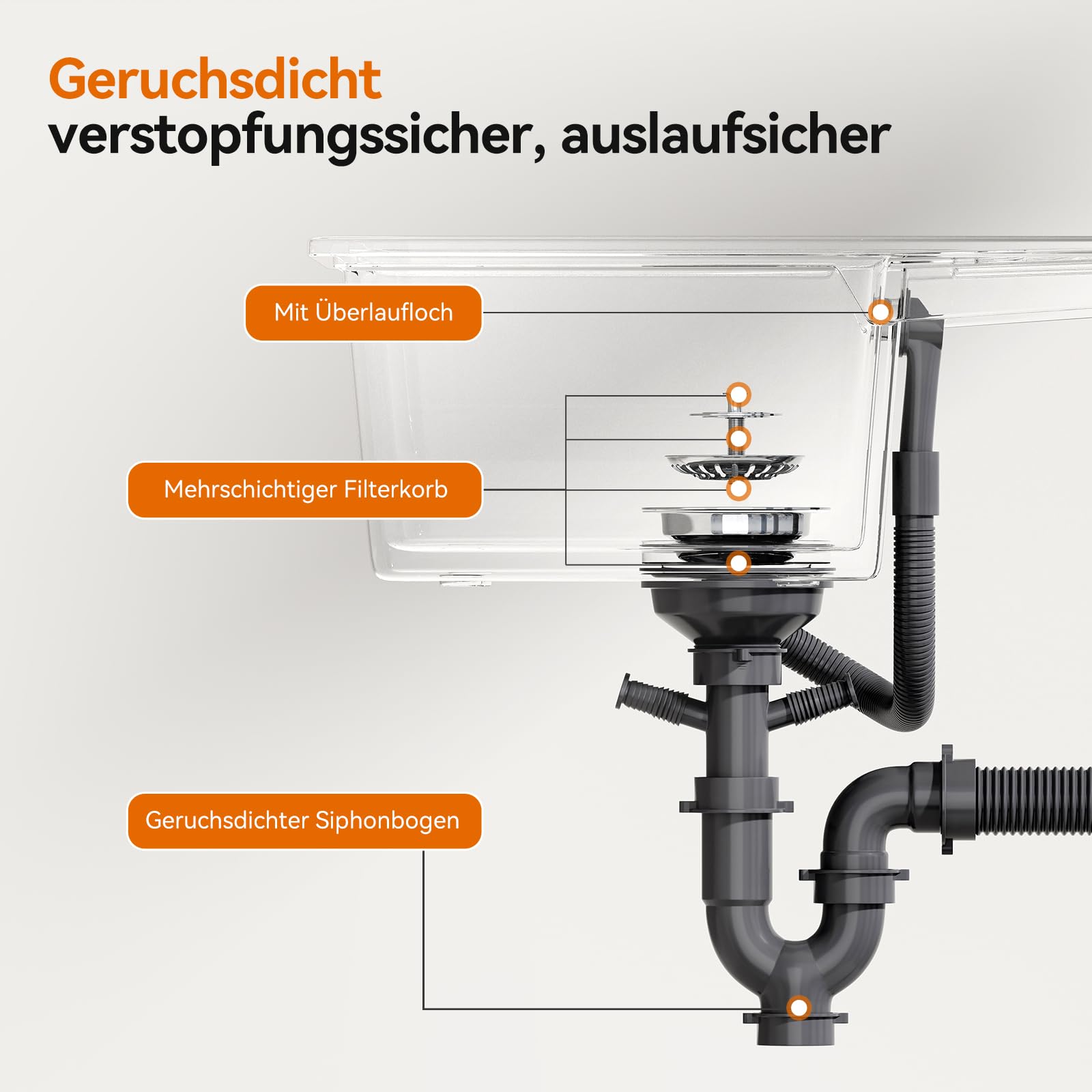 HOROW Küchen Spülbecken mit Abtropffläche inkl. Siphon-Set 57×45cm Weiß | Küchenspüle für Links und Rechtsmontage geeignet, Hoher Quarzanteil, Langlebig, Geräumig, Kratzfest, Einfache Montage