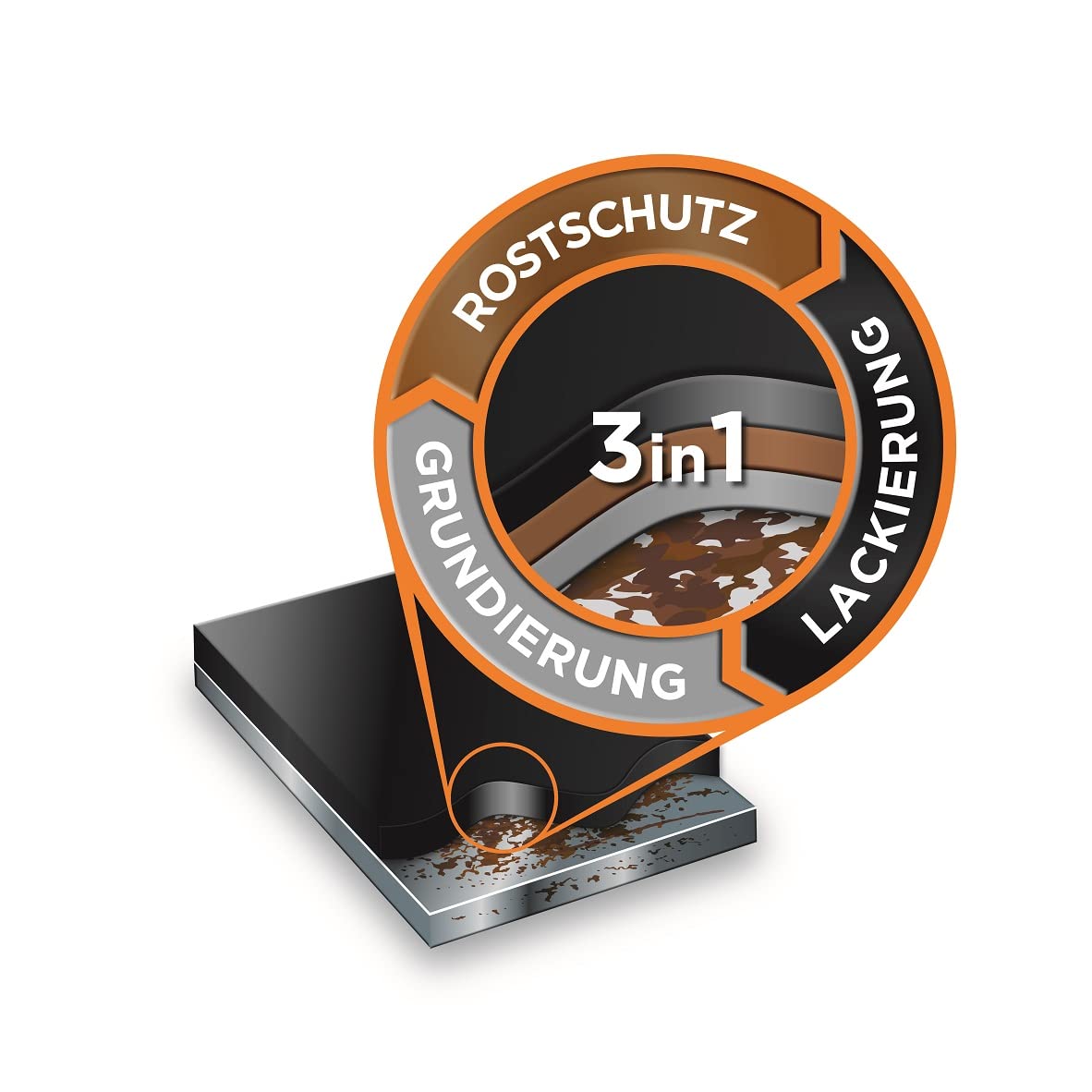 Alpina Metallschutzlack – Hammerschlag Schwarz – Anti-Rost-Lack für einen Langzeit-Korrosionsschutz – Witterungs- und UV-beständig – 2,5L