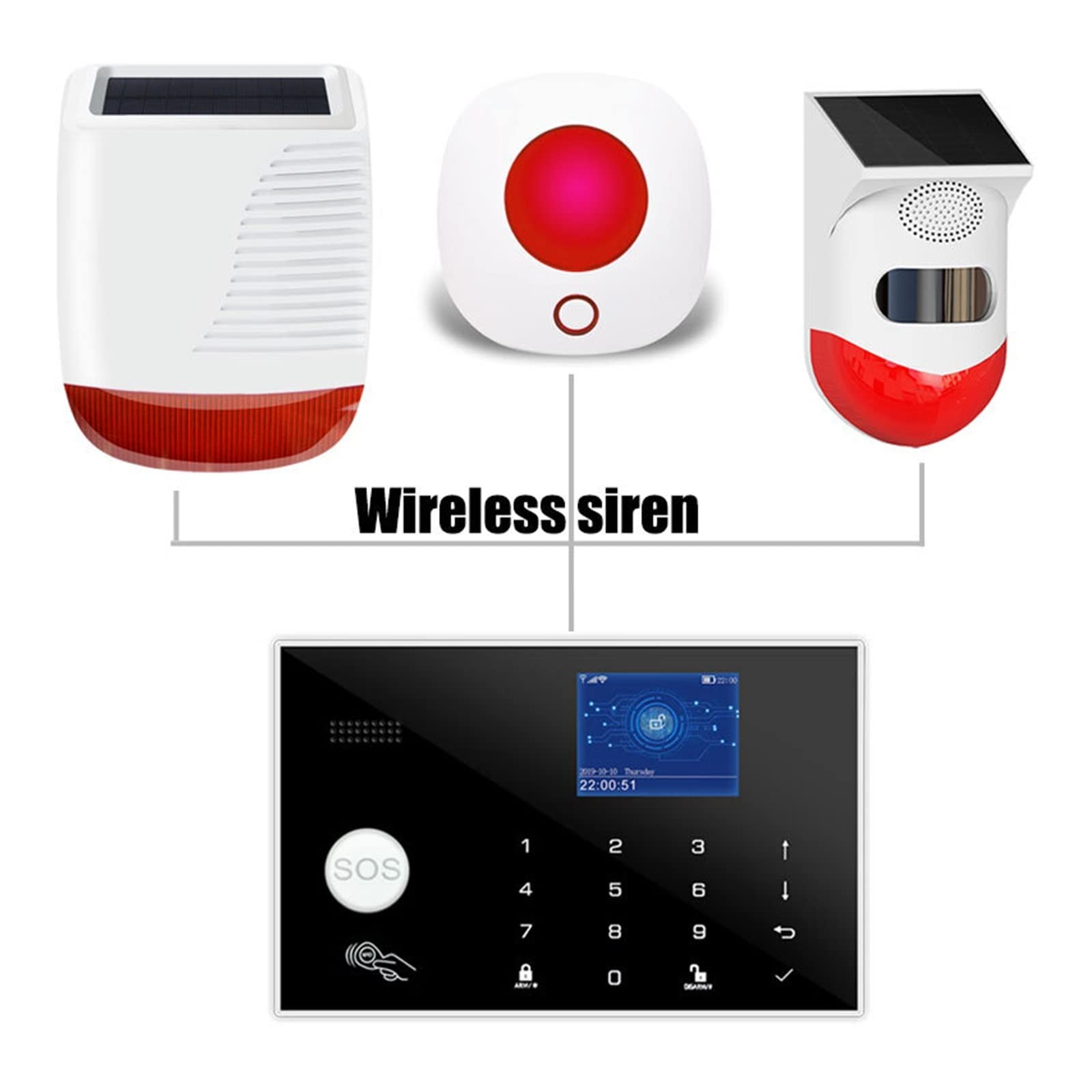 Tuya GSM de alarma seguridad for el hogar Soporte Red Temperatura Humedad Kit for inteligente Para casa y garaje(Option C)