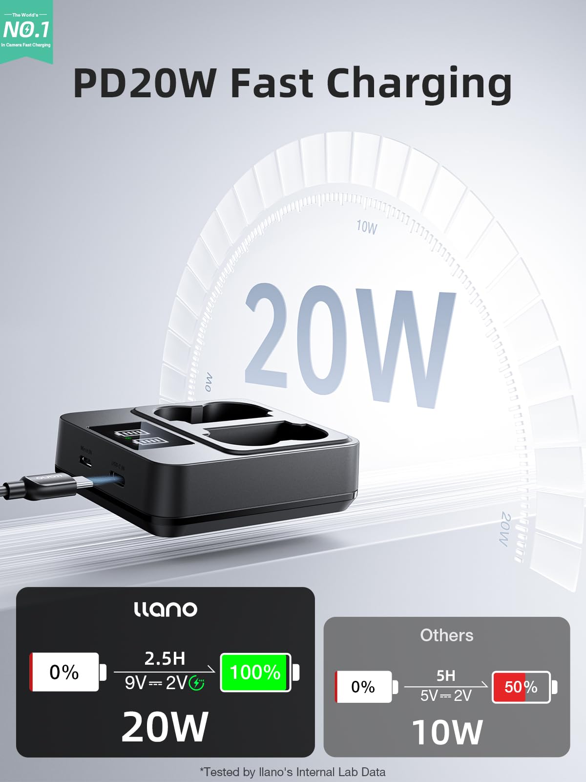 llano Pack de 2 Batteries NP-W235 et Ensemble de Chargeur Rapide 20W pour Fujifilm X-T5, X-T4, X-H2, X-H2S, X-S20, GFX100S, GFX50S II – Kit de Batterie Rechargeable USB-C à Capacité Réelle