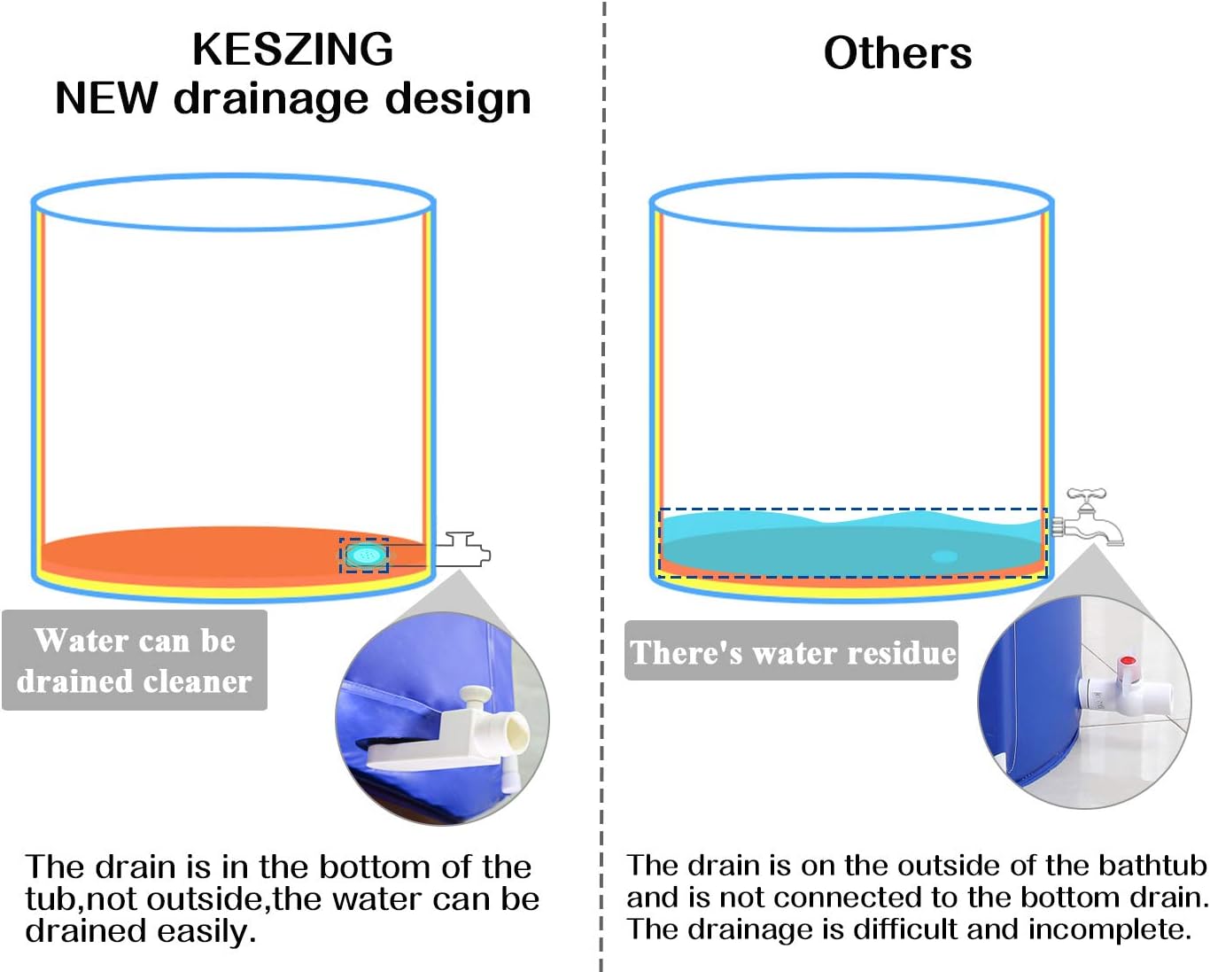 ❤ Crazy Deals Inflatable Bathtub Portable Bathtub Hot Tub Inflatable in Small bathroom Home soak (26.8x27.6in)
