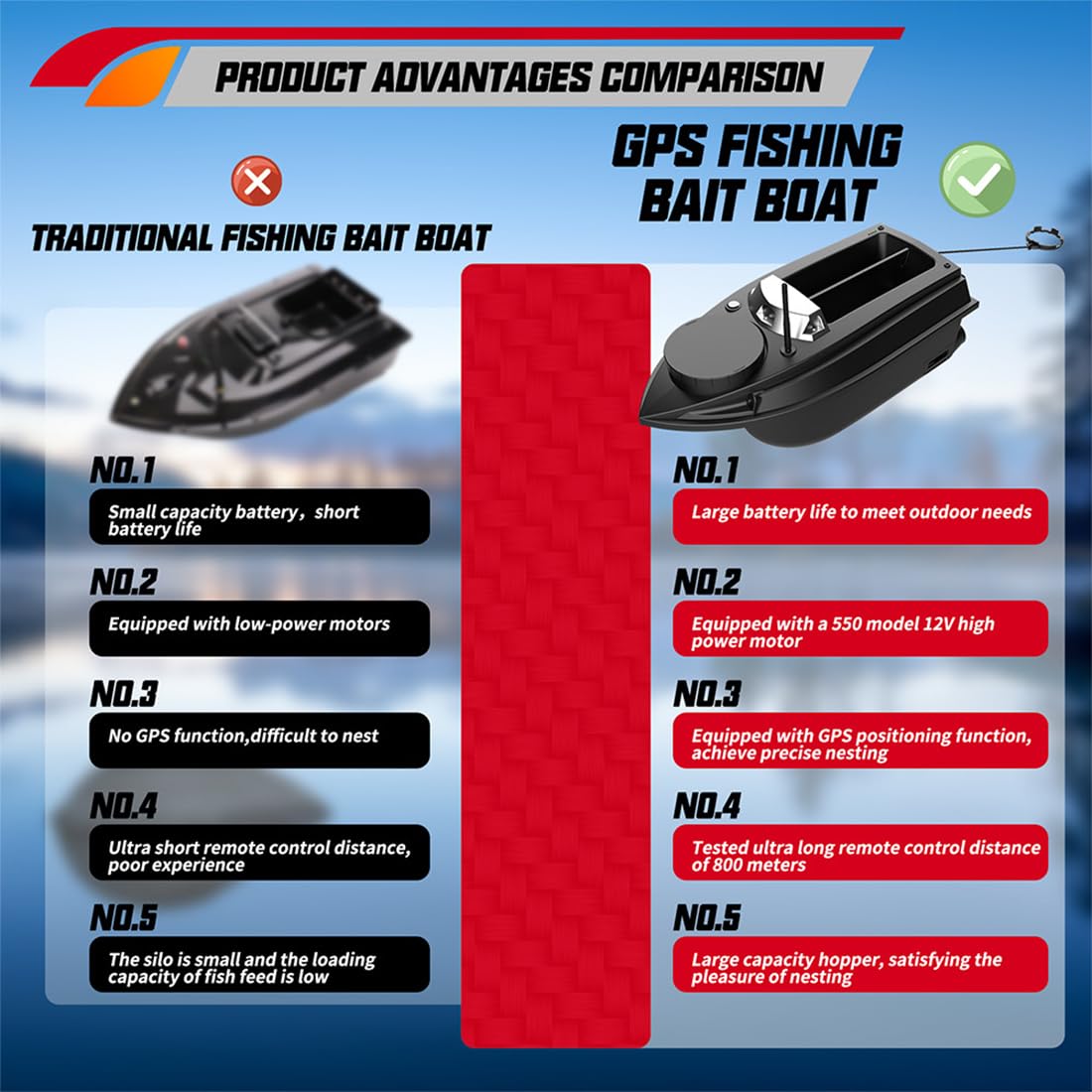 Bateau amorceur radiocommandé GPS pour la pêche à la carpe, V030 12V 20000mAh 800M, télécommande, capacité d'appât de 3 kg, retour automatique et lumières LED, bateau de pêche radiocommandé pour lac