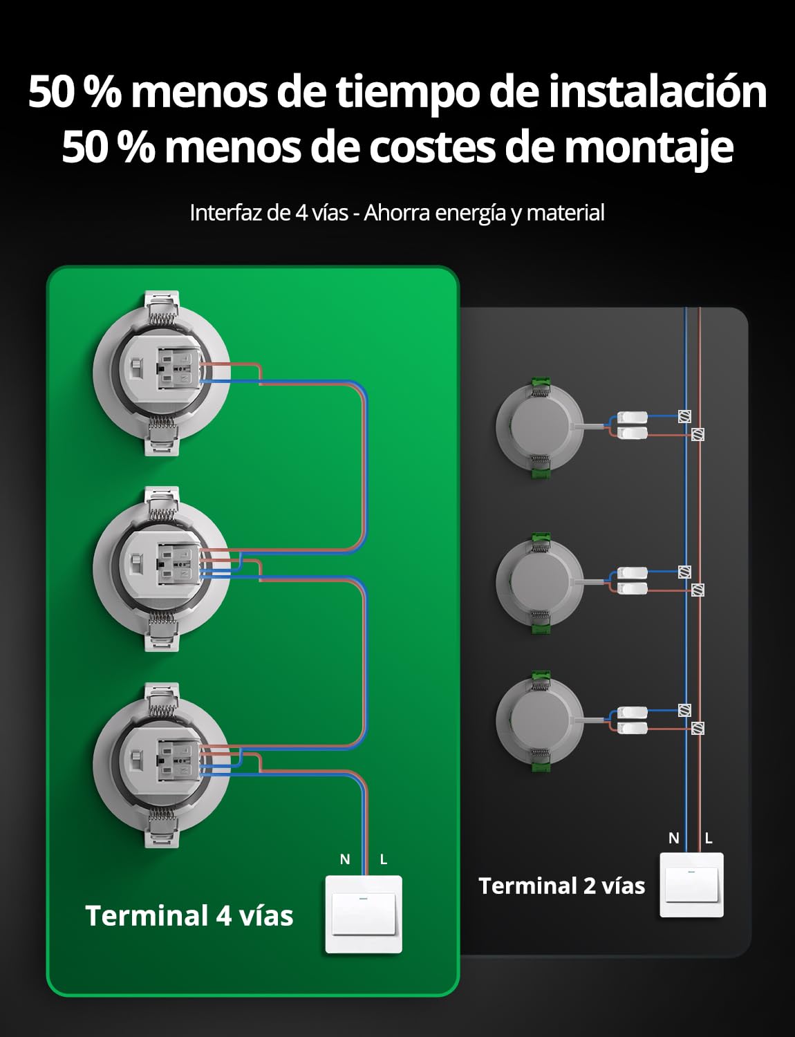 Bojim IP65 Focos LED Interior Techo para Cocina Baño 7W 700 Lumen, 230V Downlight Empotrable Orientable Ojos de Buey 68-80mm Redondo Luz Cálida Luz Neutra Luz Fría Confezione da 20