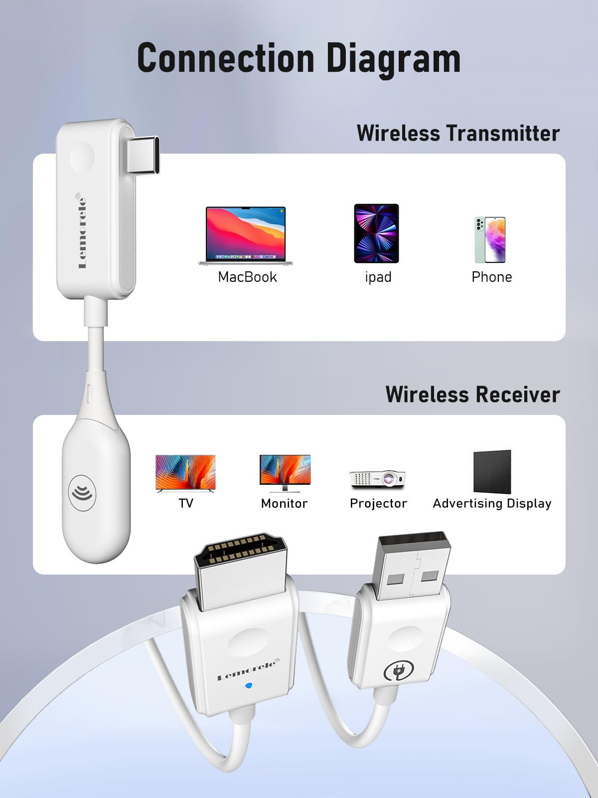 Lemorele HDMI sans Fil, 98FT/30M Transmetteur et Récepteur, 5G Kit d'Extension Audio Vidéo, pour Laptop/PC/Camera vers HDTV/Projector/Monitor
