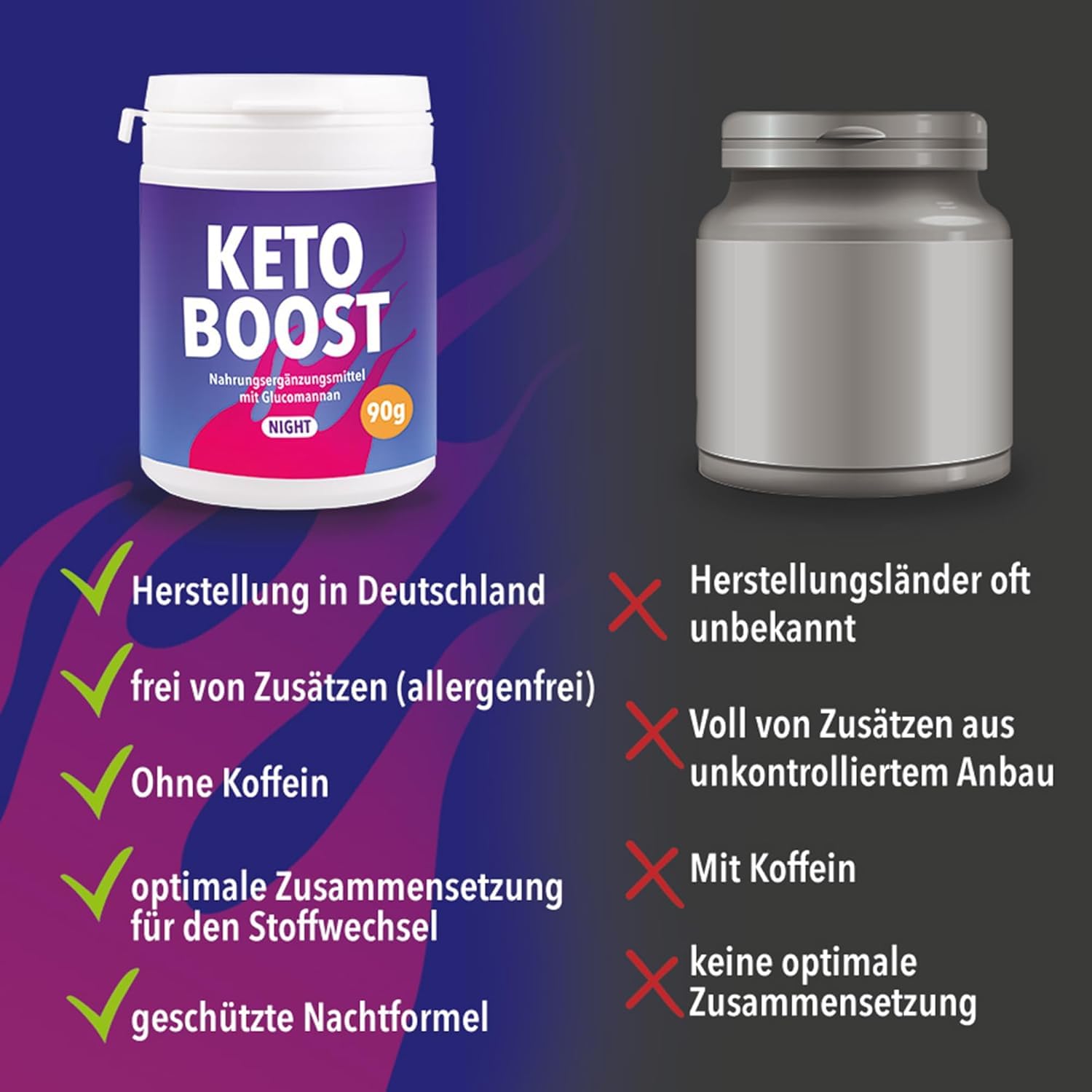 KETO BRN NIGHT - Koffeinfrei mit Glucomannan & Chrom aus Deutschland | Unterstützt den Stoffwechsel | 90g Pulver entsprechen ca. 180 Kapseln | Diät Nahrungsergänzungsmittel vegan (3x90g)