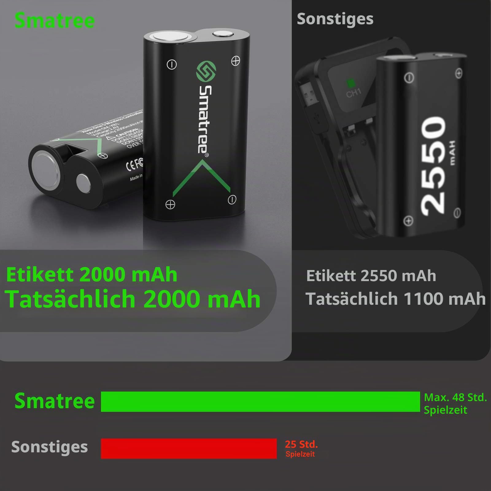 Smatree Wiederaufladbarer Akku für Controller Xbox Series X/Xbox Series S/Xbox One/Xbox One S/Xbox One X/Xbox Elite kabellos, 2000 mAh (3er-Pack) NI-MH Akkus und Ladegerät mit 2 Steckplätzen