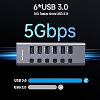 Vista 5 de Hub USB alimentado con lector de tarjetas TF/SD, concentrador USB 3.0 de 8 puertos con 6 puertos de datos USB 3.0, derramador USB con interruptores