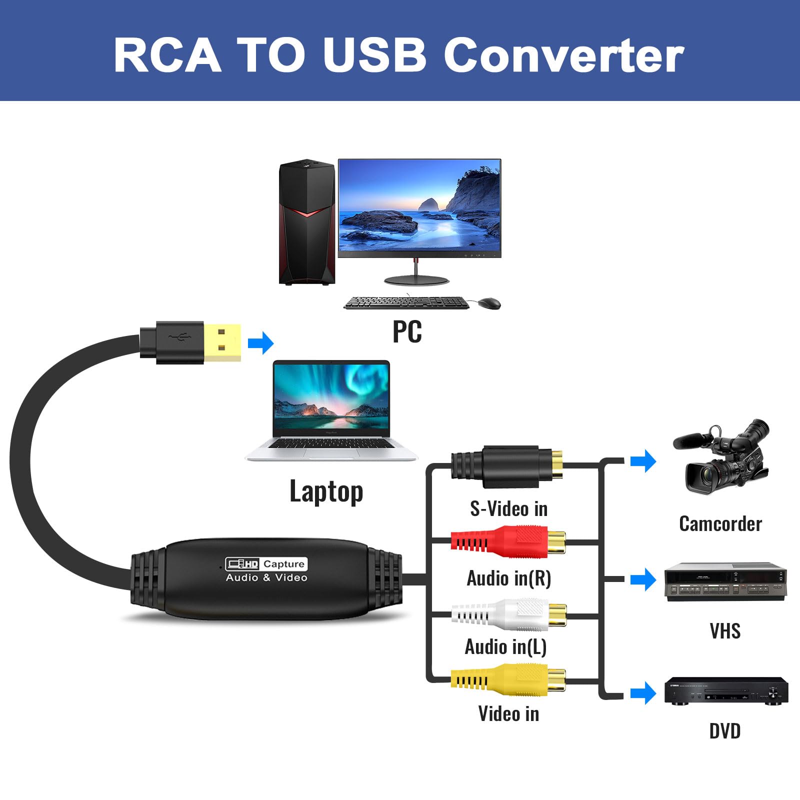 Convertidor VHS a digital 1080P, dispositivo de tarjeta de captura de video USB, RCA a USB, convertidor de VHS a digital, convertidor de video para VHS VCR Hi8 Mini DV a digital, para reproductor de