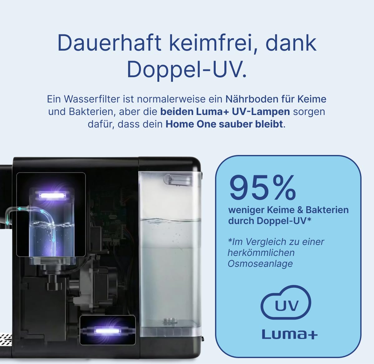 HO3 Home One Auftisch Osmoseanlage für Trinkwasser 4 Temperaturstufen 10 Stufen Wasserausgabe Echtzeit TDS 8 Stufen Filtration Doppel-Luma-UV Wasserfilter Schwarz