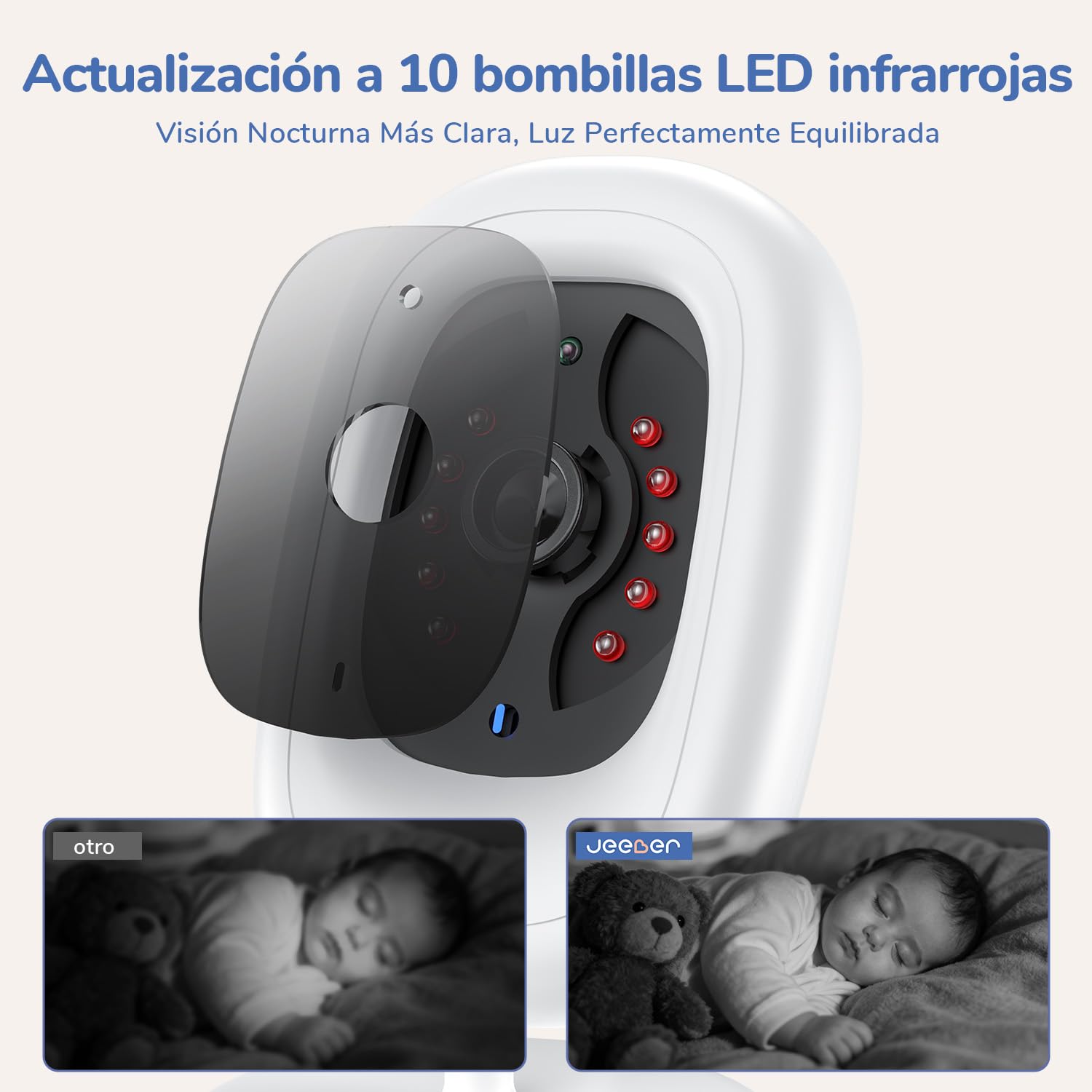 5" 1080p Camara Vigilancia Bebe con Pantalla IPS, Vigilabebes con Camara sin Wi-Fi, Vision Nocturna Infrarroja Invisible, Comunicacion Bidireccional, Modo VOX de Bajo Consumo y Zoom 3X
