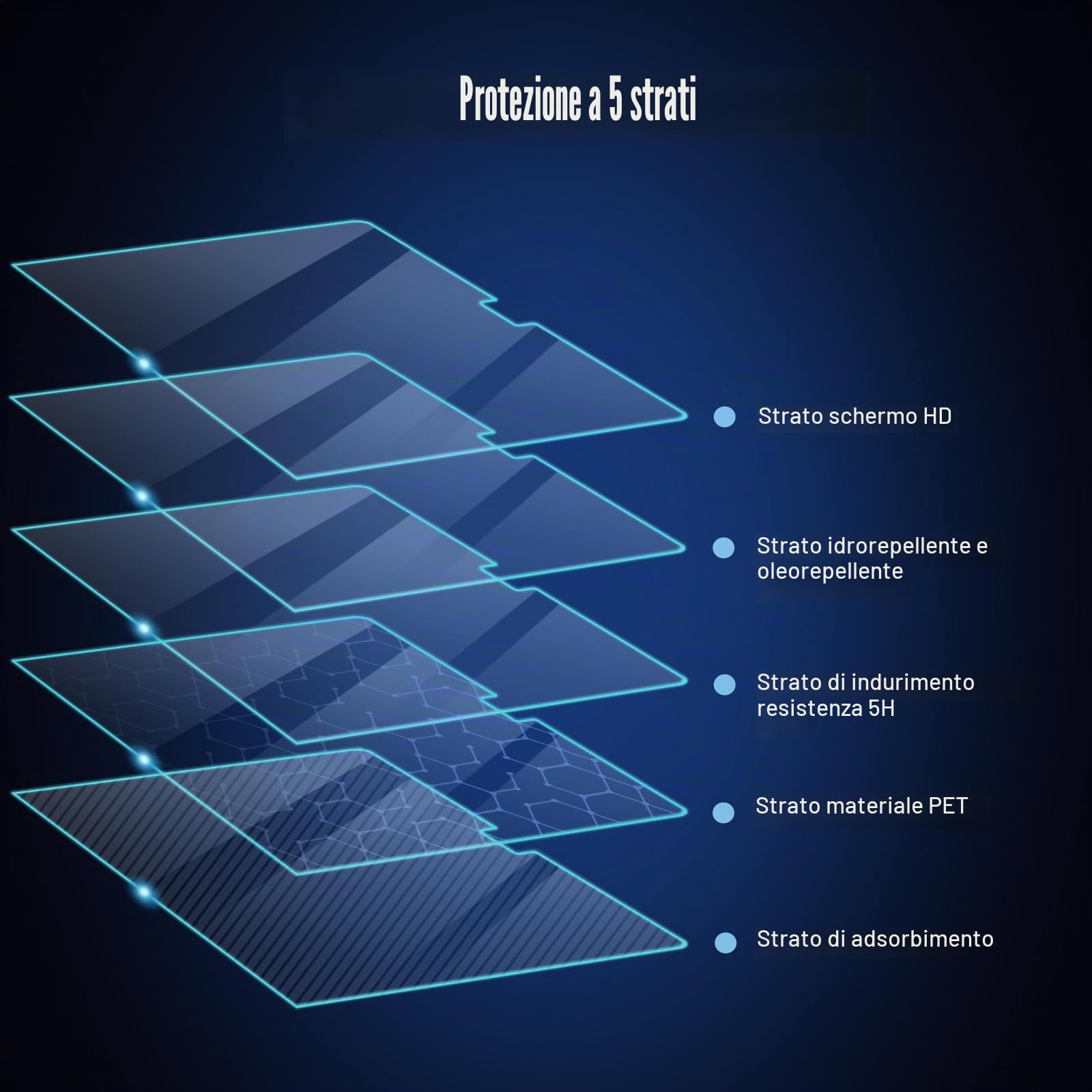 Pellicola proteggi schermo per 2026-2022 MacBook Air 13,6 pollici M5 M4 M3 M2 Chip A3240 A3113 A2681 Rilasciato 5H Durezza Anti Graffio Protezione Polvere