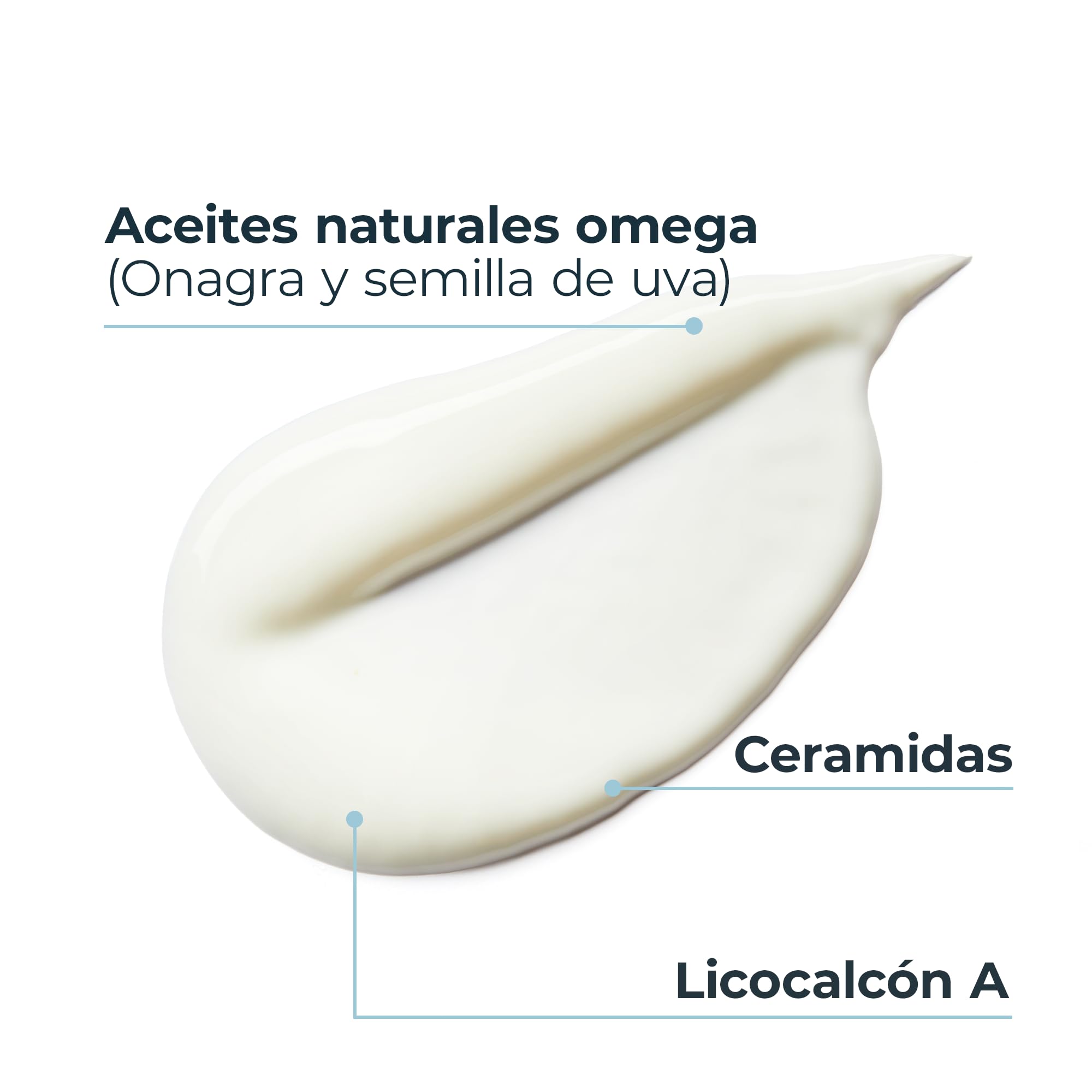 Eucerin Atopicontrol Loción Corporal 12% Omega, Blanco, Fresh, 400 Mililitros