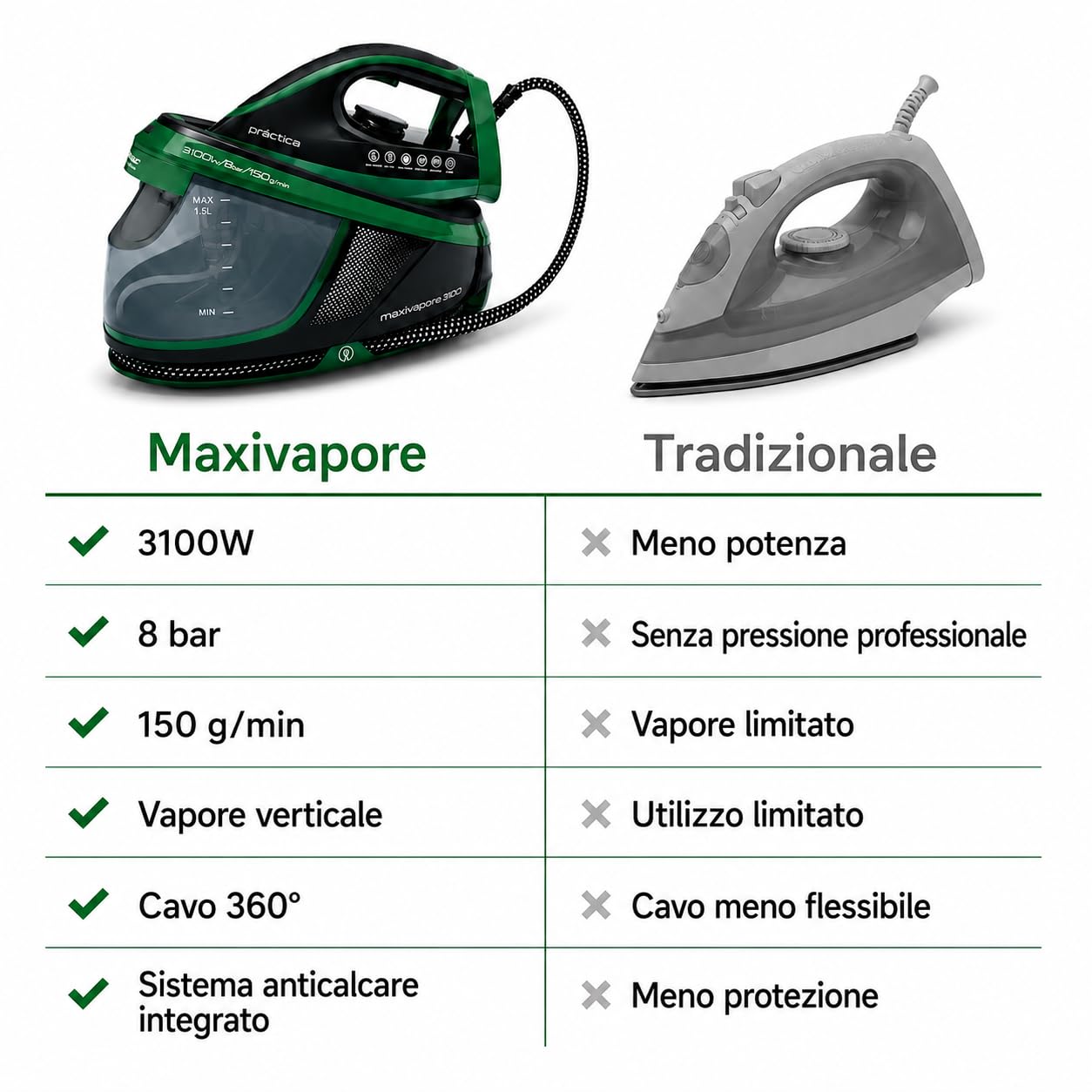 Ferro da Stiro con Caldaia MaxiVapore (Practica)