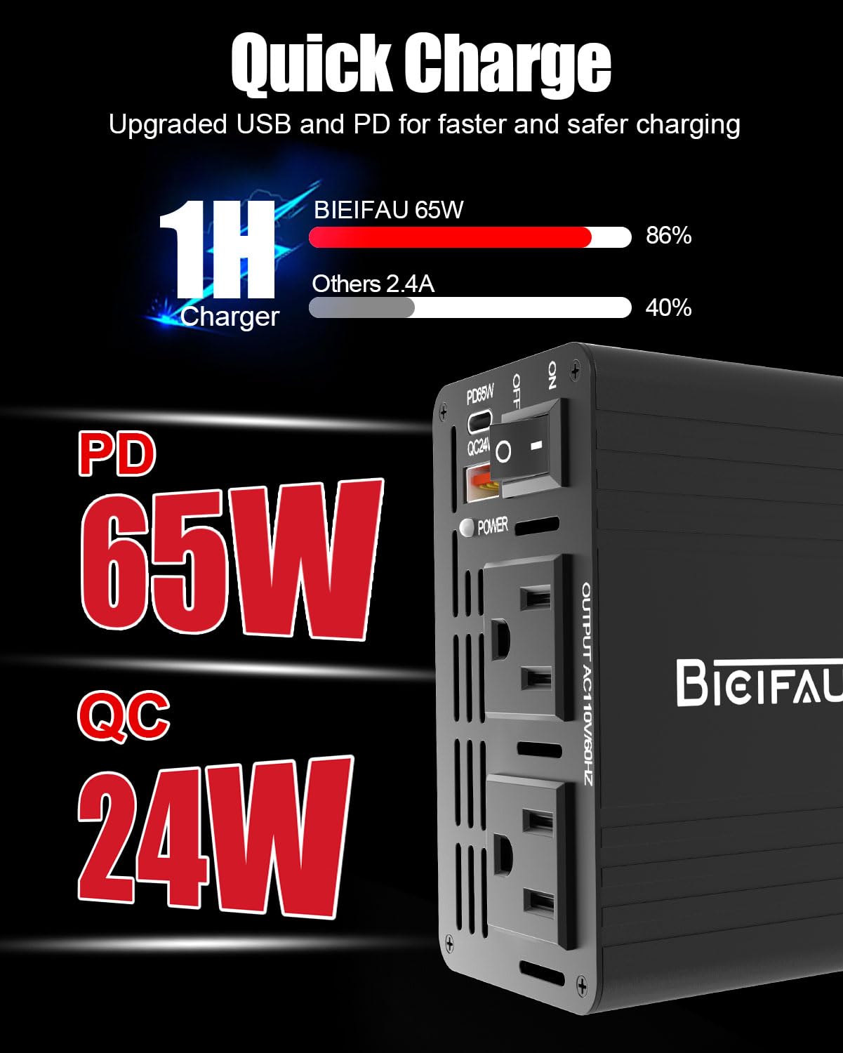 Falownik samochodowy 600 W: przekształca 12 V DC w 110 V AC z wygodnymi portami USB i dwoma gniazdami AC