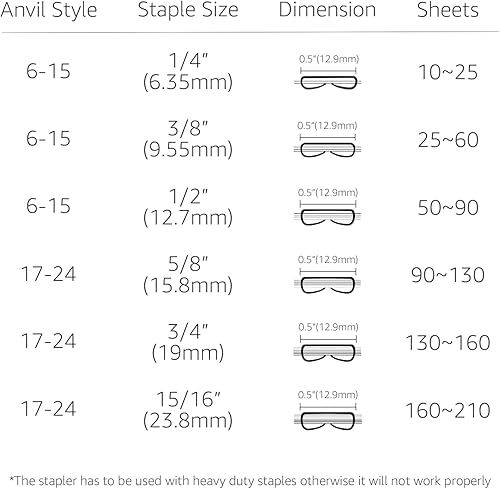 Vista 12 de Yaxa Basics Engrapadora resistente, 130 hojas de alta capacidad, engrapadora de oficina grande con 1000 grapas, color blanco