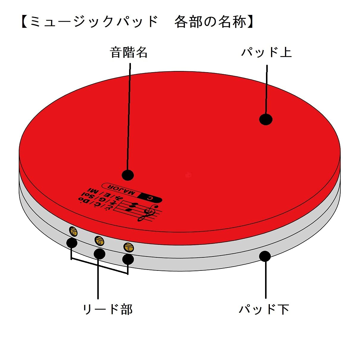 Amazon | SUZUKI スズキ コードミュージックパッド MP-6C 身体を使って