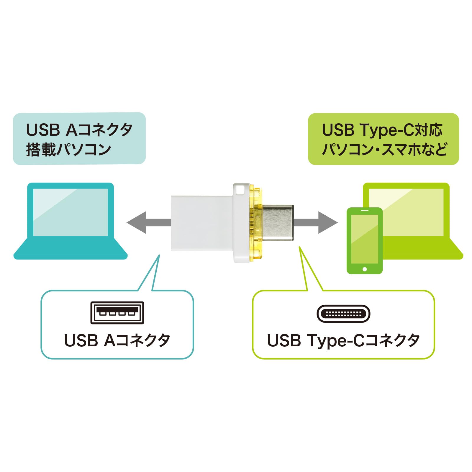 サンワサプライ UFD-3TC64GWNサムネイル7