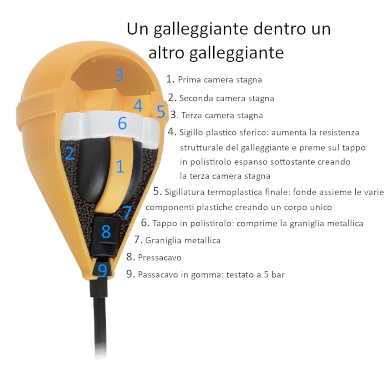 3S SuperSamaStore Taurus Regolatore Galleggiante di Livello per Acque Reflue Brevettato con 3 Compartimenti Stagni e Cavo Neoprene 10 Metri