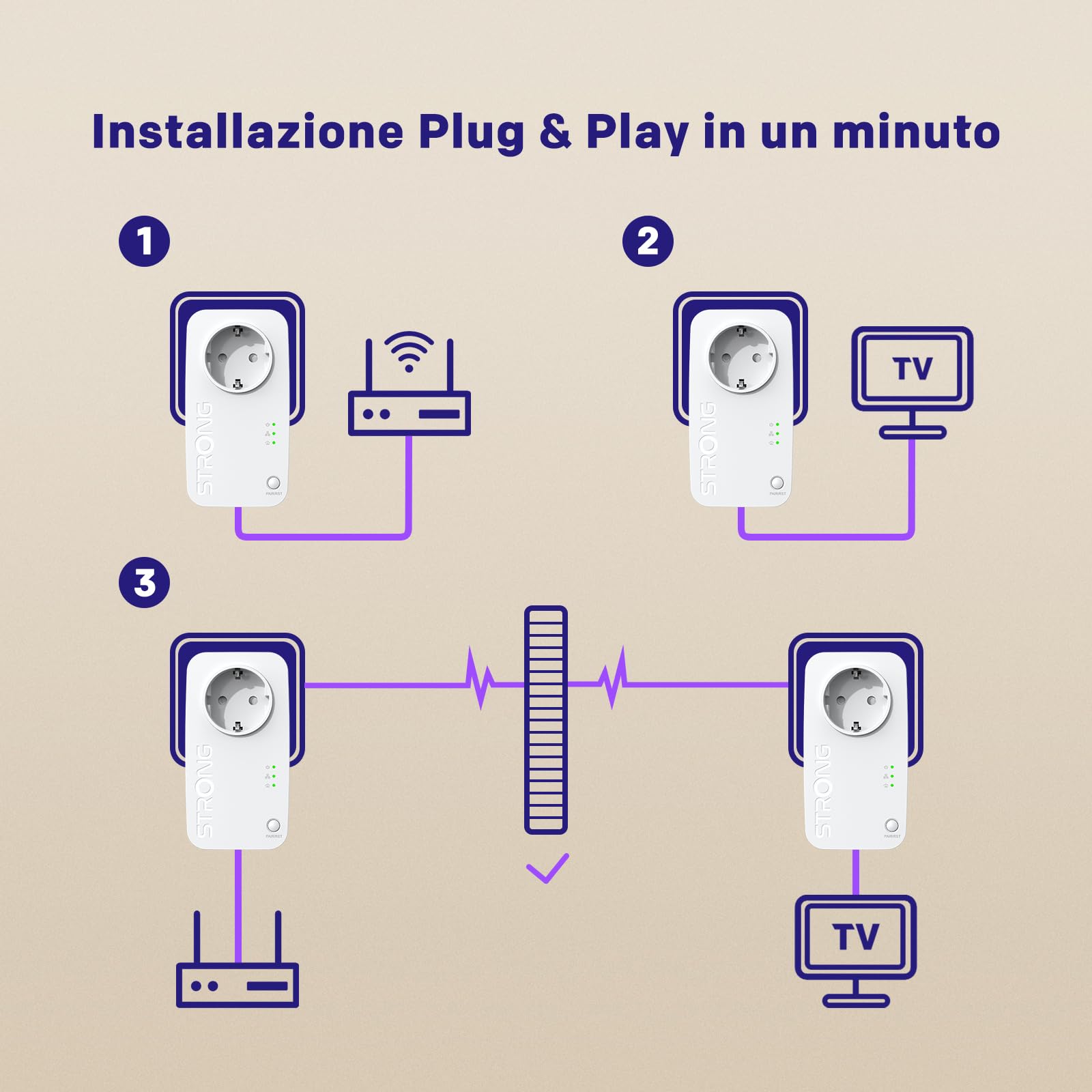 Strong AV600 Adaptador Powerline Set con Enchufe, PLC HomePlug AV2, Sin WiFi, Plug & Play, Enchufe Integrado, Modo de Ahorro de Energía, Puertos LAN 100 Mbit/s, Internet por Red Electrica (PL600S)