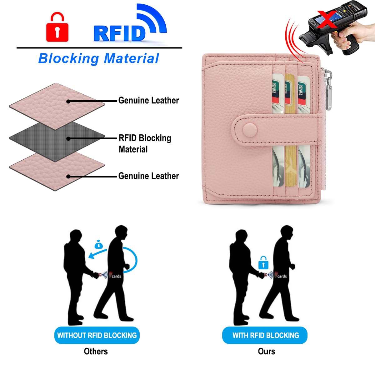 REETEE Porte Carte de Crédit Cuir Véritable Homme Femme RFID Blocage Portefeuille Cuir Petit Porte Carte Slim avec Poche à Monnaie, Porte Feuille avec 14 Emplacements et Petit Porte Monnaie (Rose)