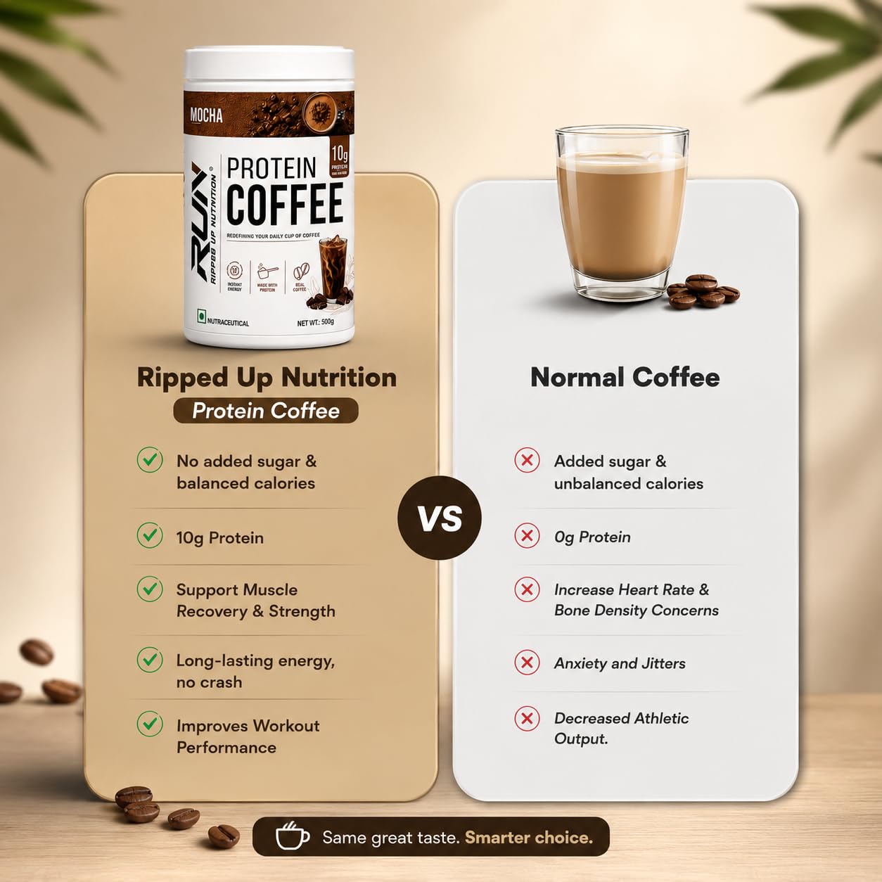 Ripped Up Nutrition Protein Coffee | Neat 10g Protein Per Scoop | Versatile Usage - A Pre-Workout or Anytime Meal Replacement Shake| (Regular, 500gm)