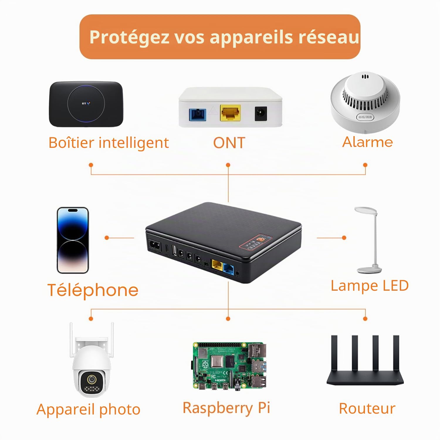 Mini UPS Onduleurs 20800mAh(62Wh) 12V⎓1,5A USB 5V⎓2A Mini Onduleurs Routeur Modem