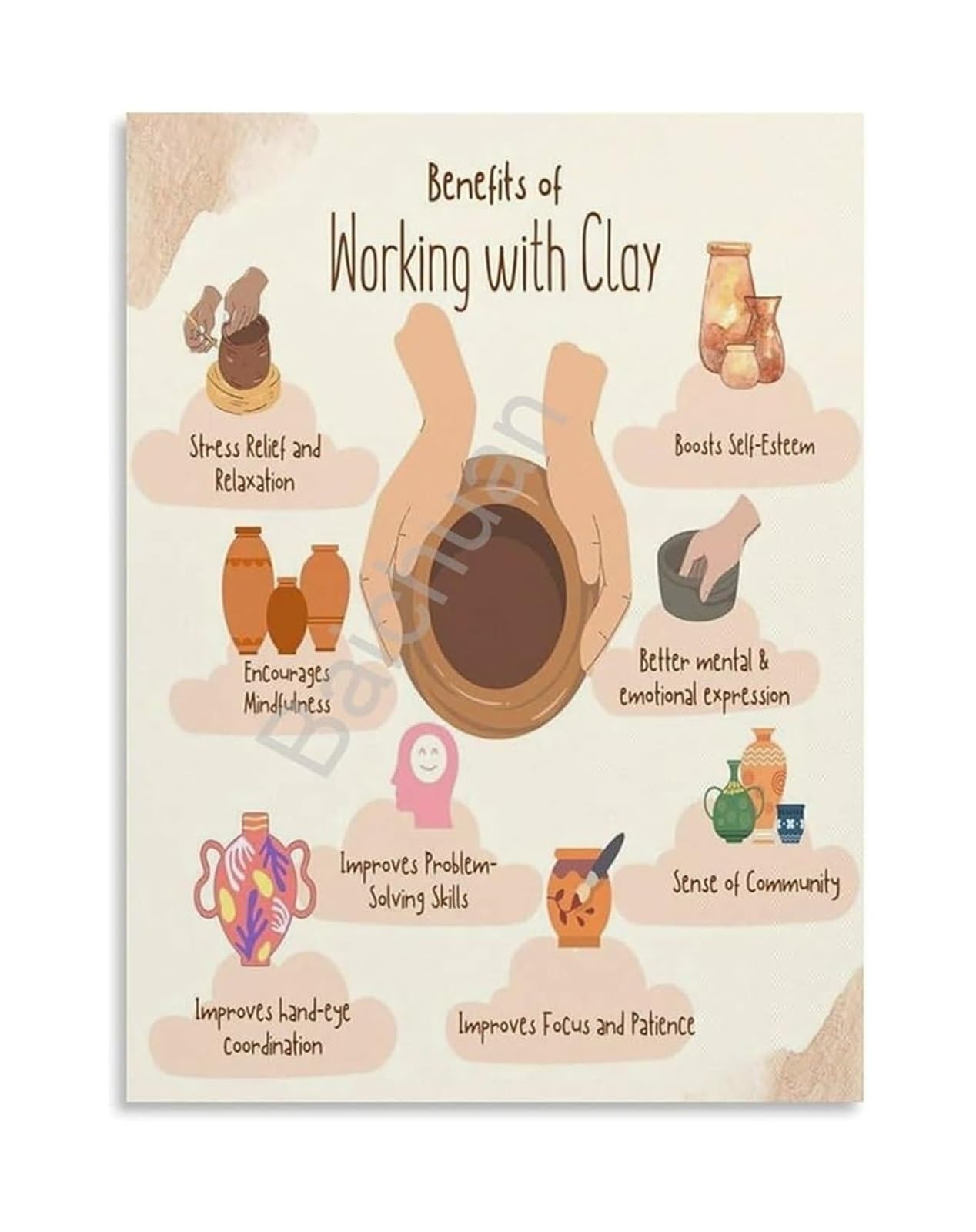 FOPURE Clay Working Stages Poster Comprehensive Guide to the Pottery Process Canvas Wall-Art for Workshop Decor(Framed,08x12inch(20x30cm))