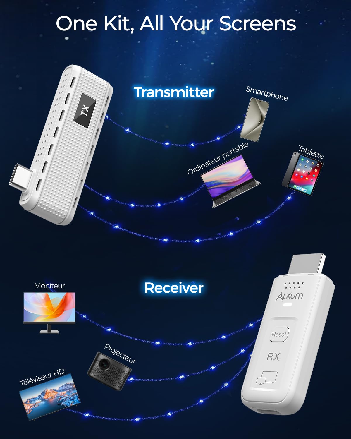 Alxum Transmetteur HDMI sans Fil - USB C 50M Coulée HDMI sans Fil Plug&Play, 4K Sortie HD, Extension de Connecteur HDMI Portable 2,4 G/5G pour Moniteur Projecteur à Partir de Téléphone/Tablette